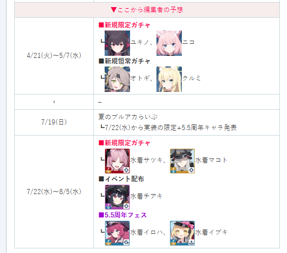 【未来式】卡池预测（2026.4.21号后）_图3