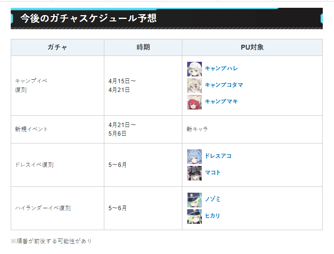 【未来式】卡池预测（2026.4.21号后）_图3