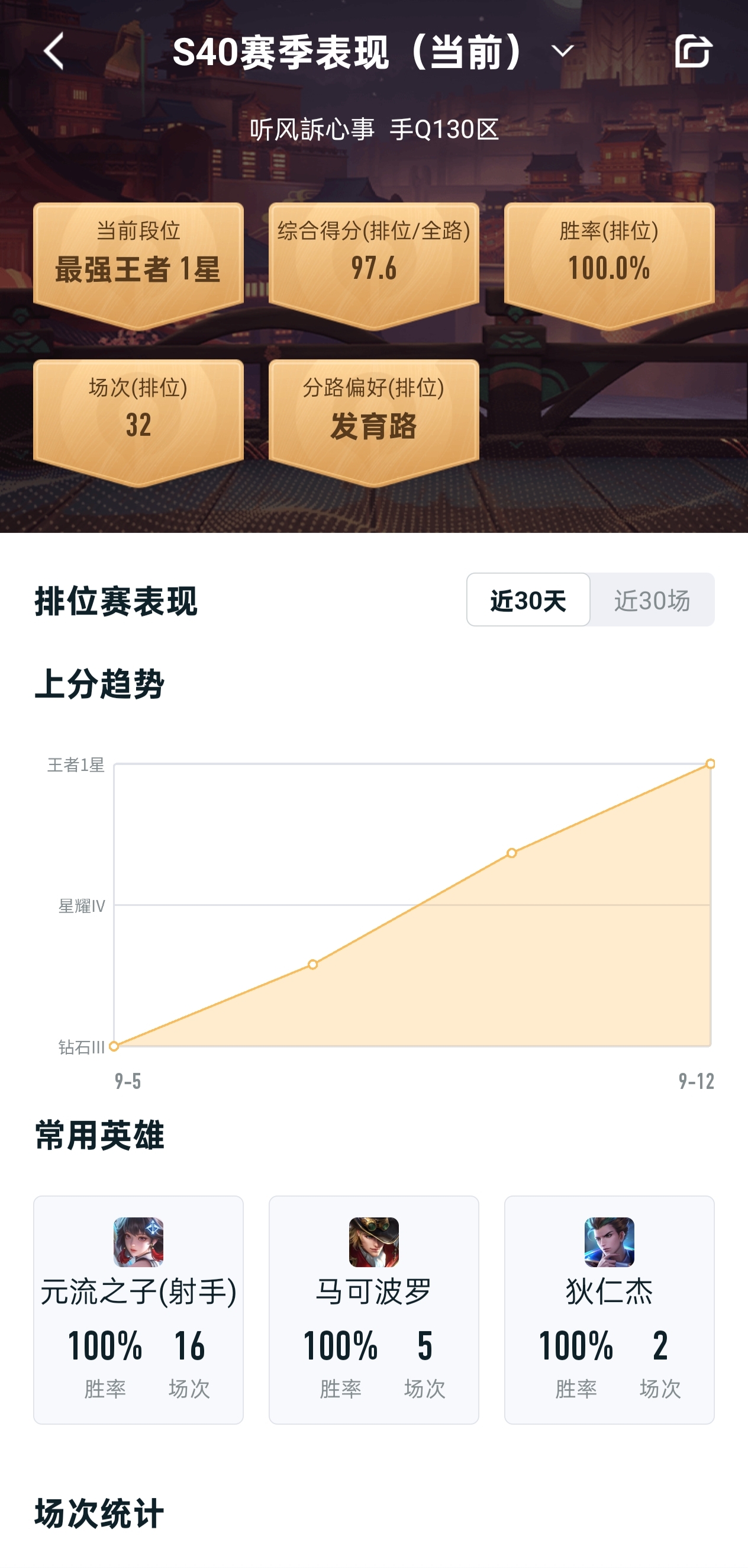 打了这么久终于王者了_图1
