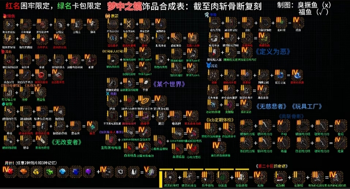 最新合成表_图2