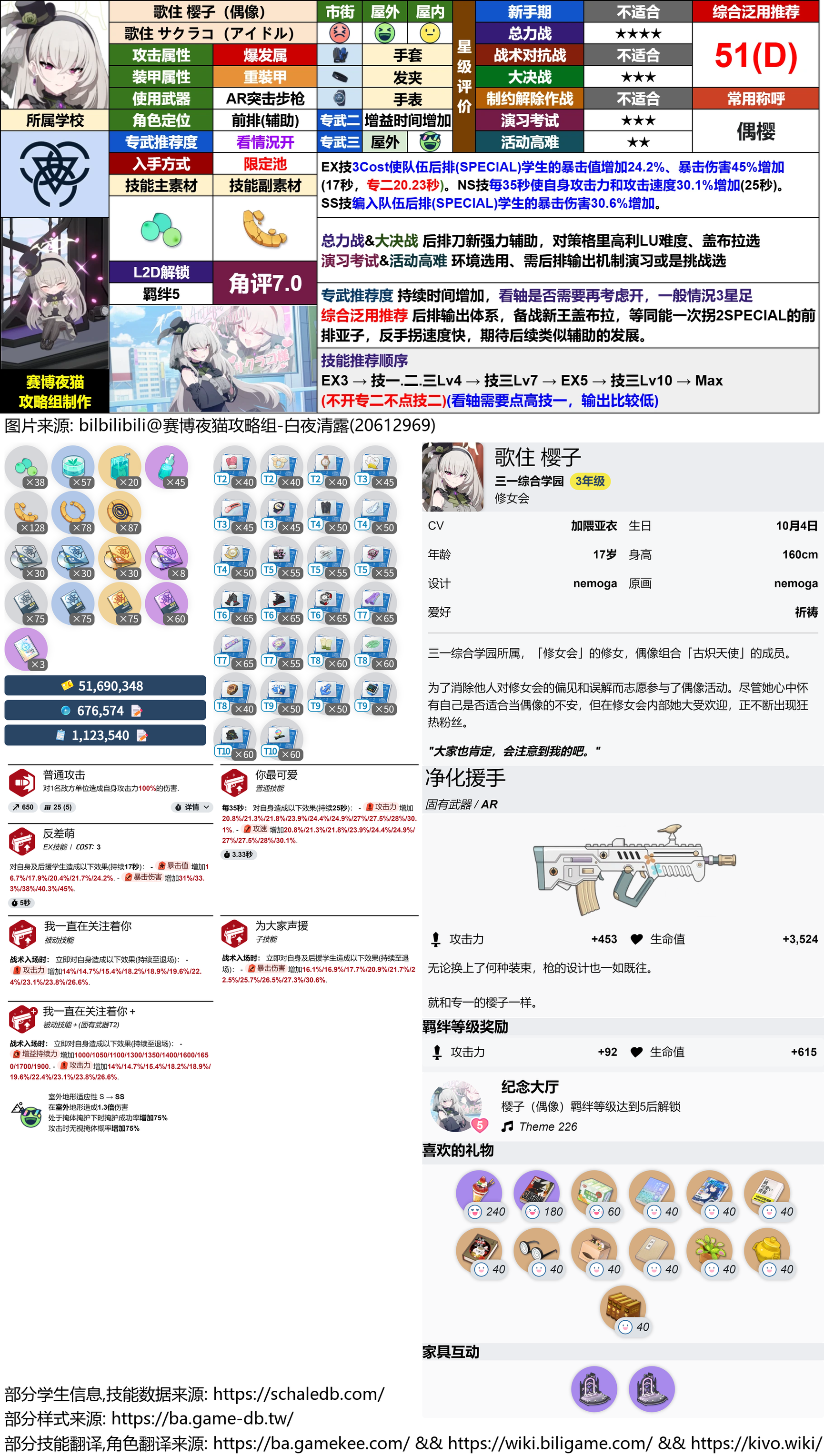 BA角色攻略：偶像三人组_图3