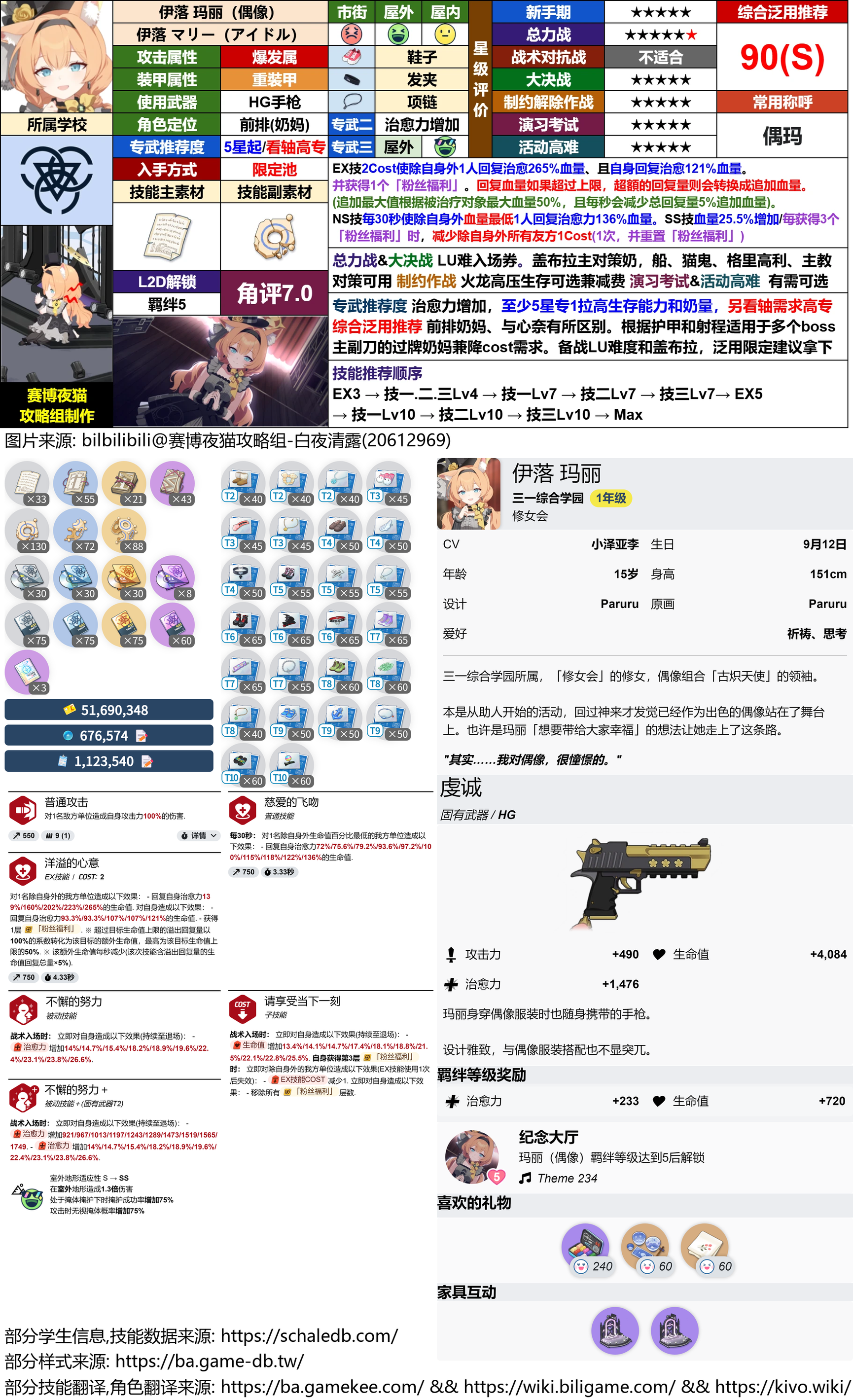 BA角色攻略：偶像三人组_图3
