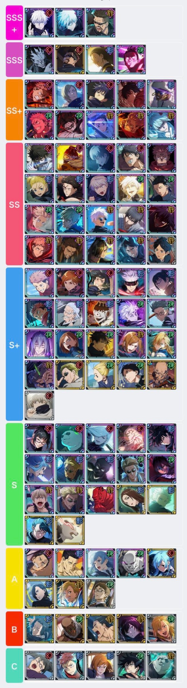 咒术最近版本角色的强度排名_图1