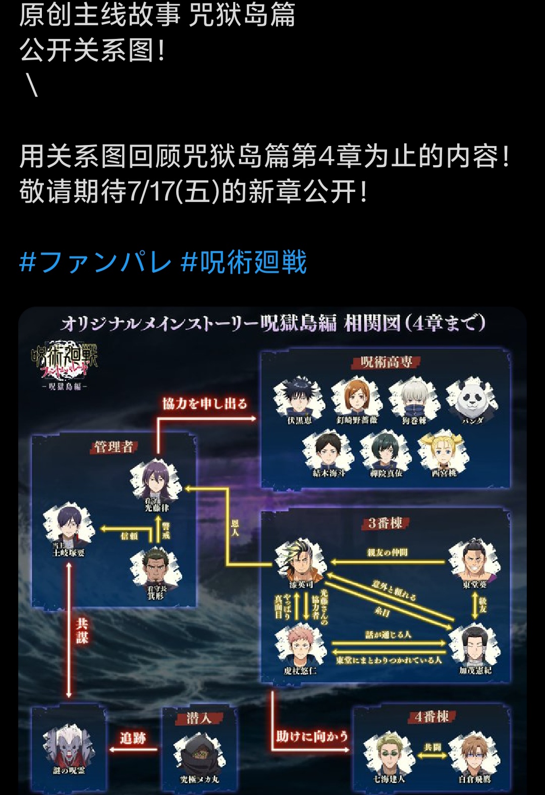 原创故事 诅咒岛 人物关系图_图1