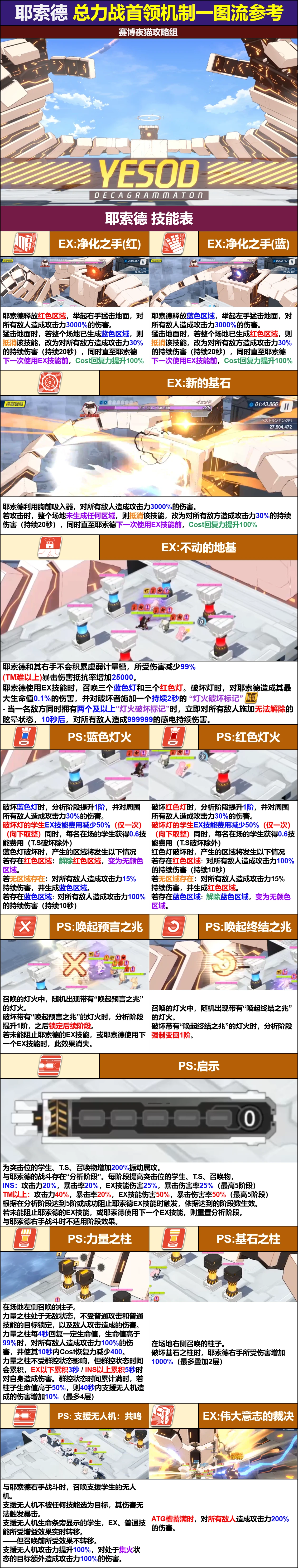 ▶日服◀
耶索德技能机制一图流_图1