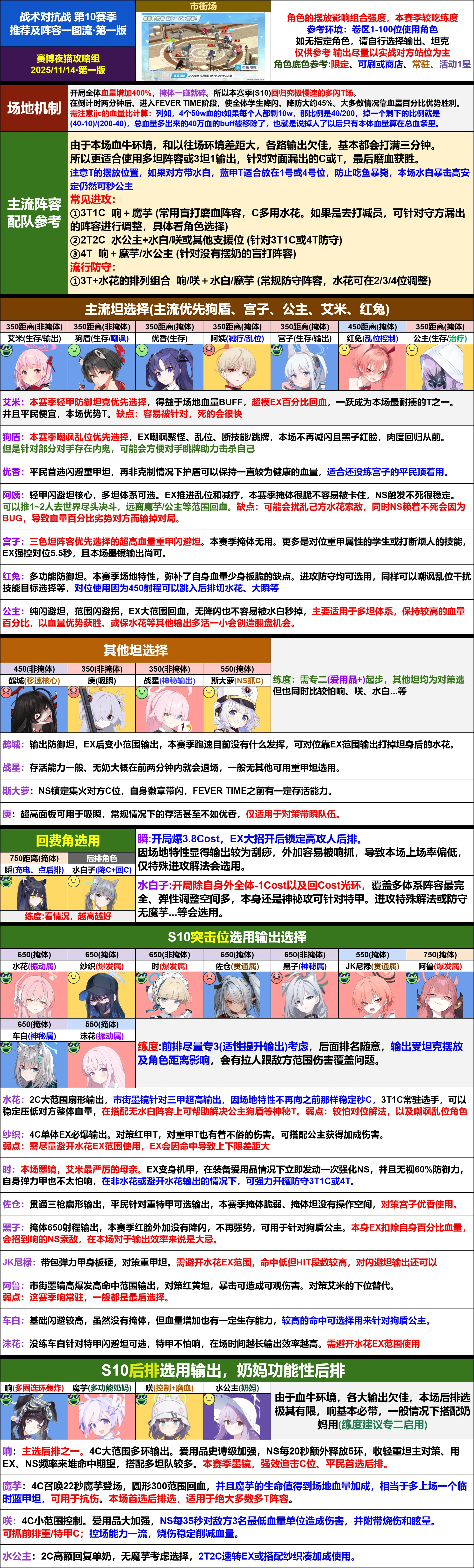 ▶日服◀
S10竞技场推荐角阵容一图流。_图1