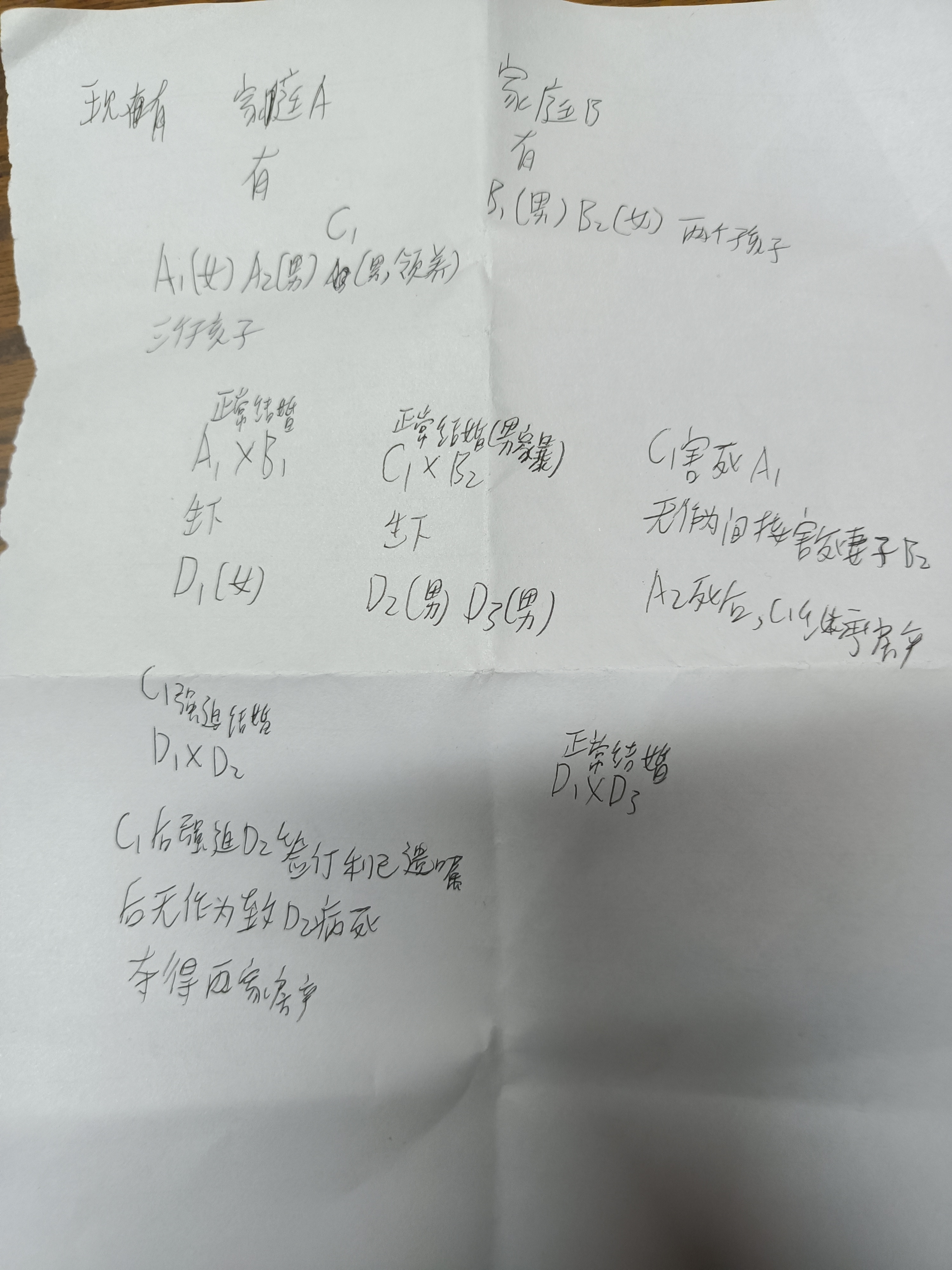 我对《呼啸山庄》原著人物关系的理解_图1