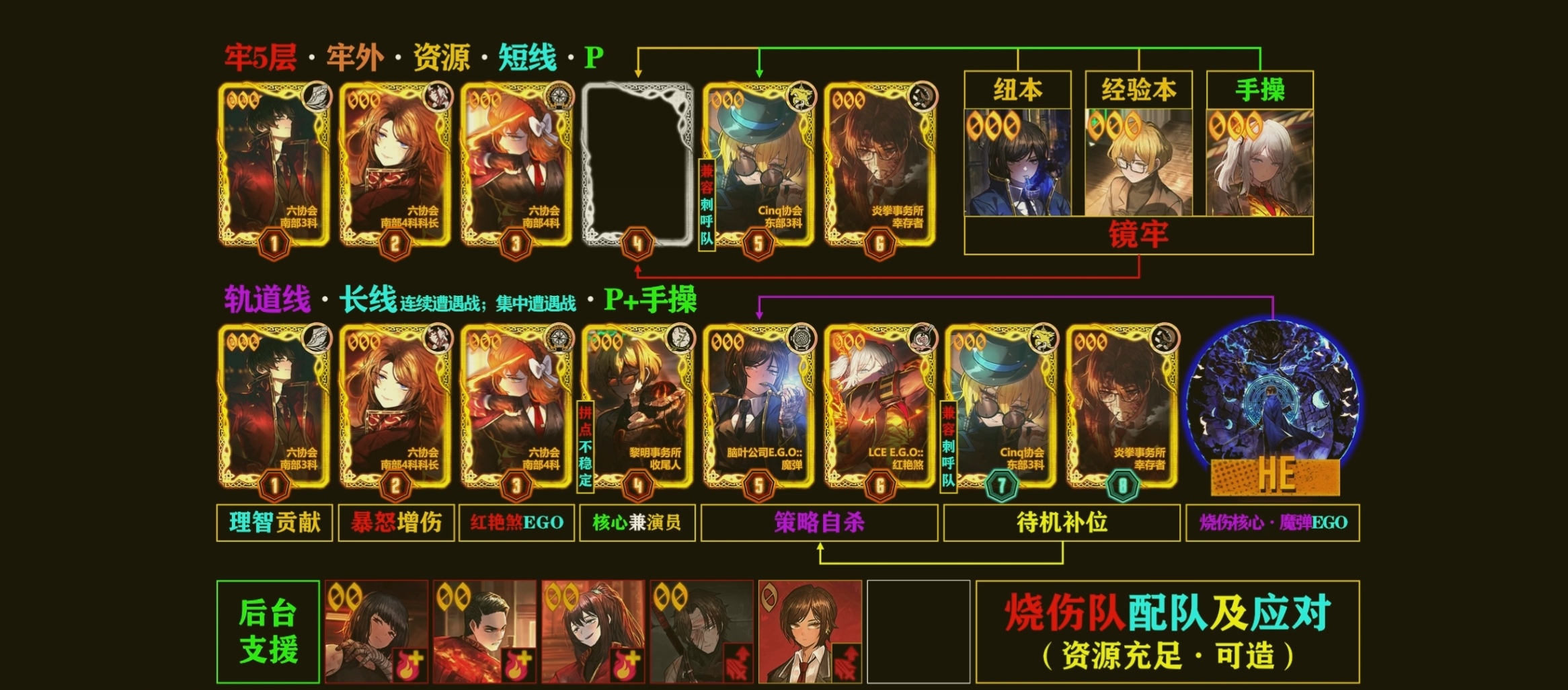 【一图流】烧伤队新时代配队思路前瞻_图2