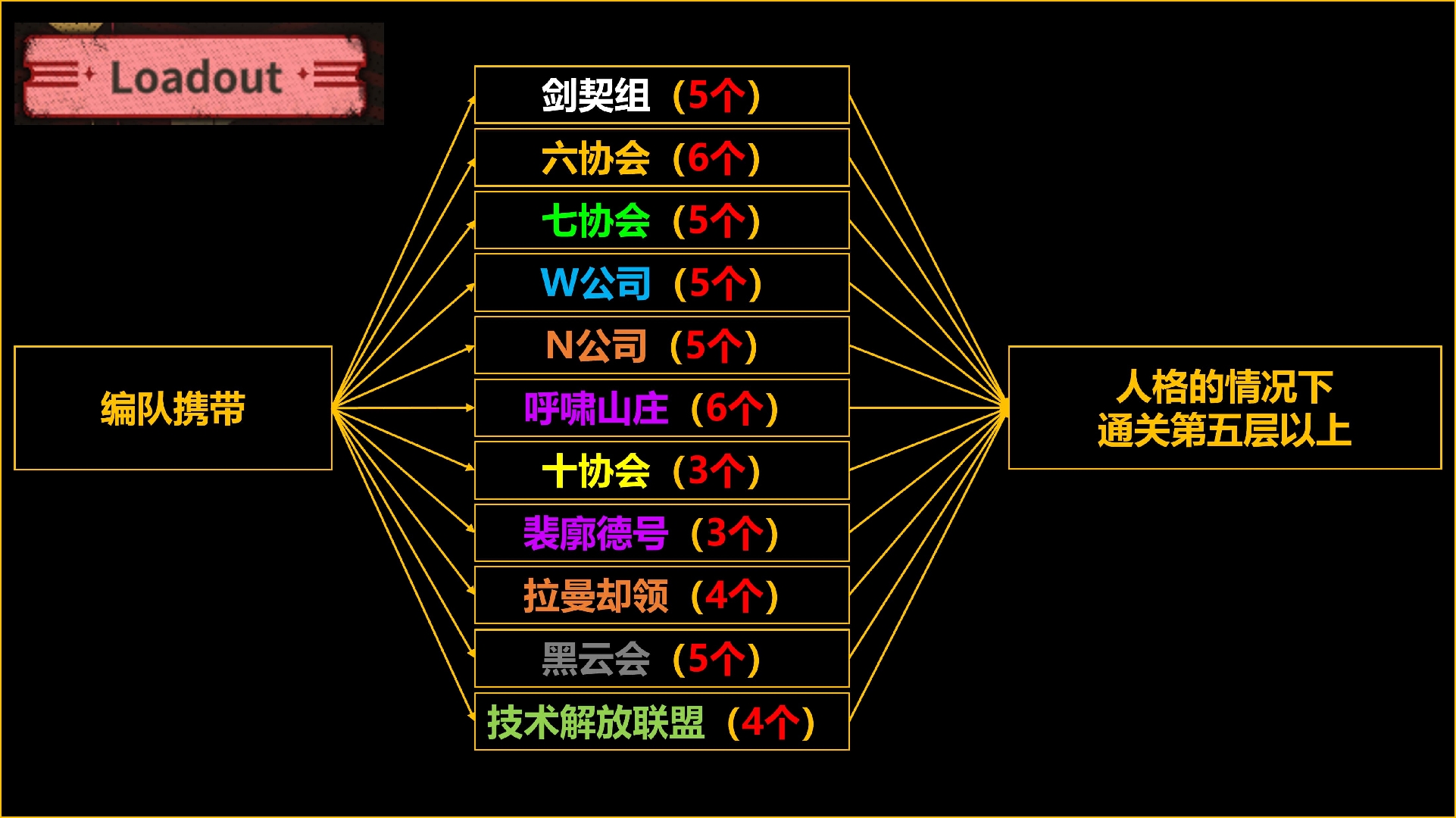 【授权转载】镜牢成就第二段简述_图3