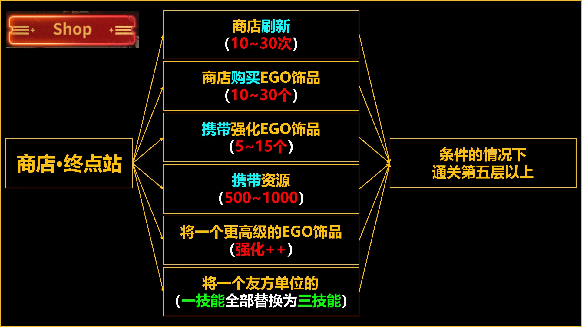 【授权转载】镜牢成就第二段简述_图3