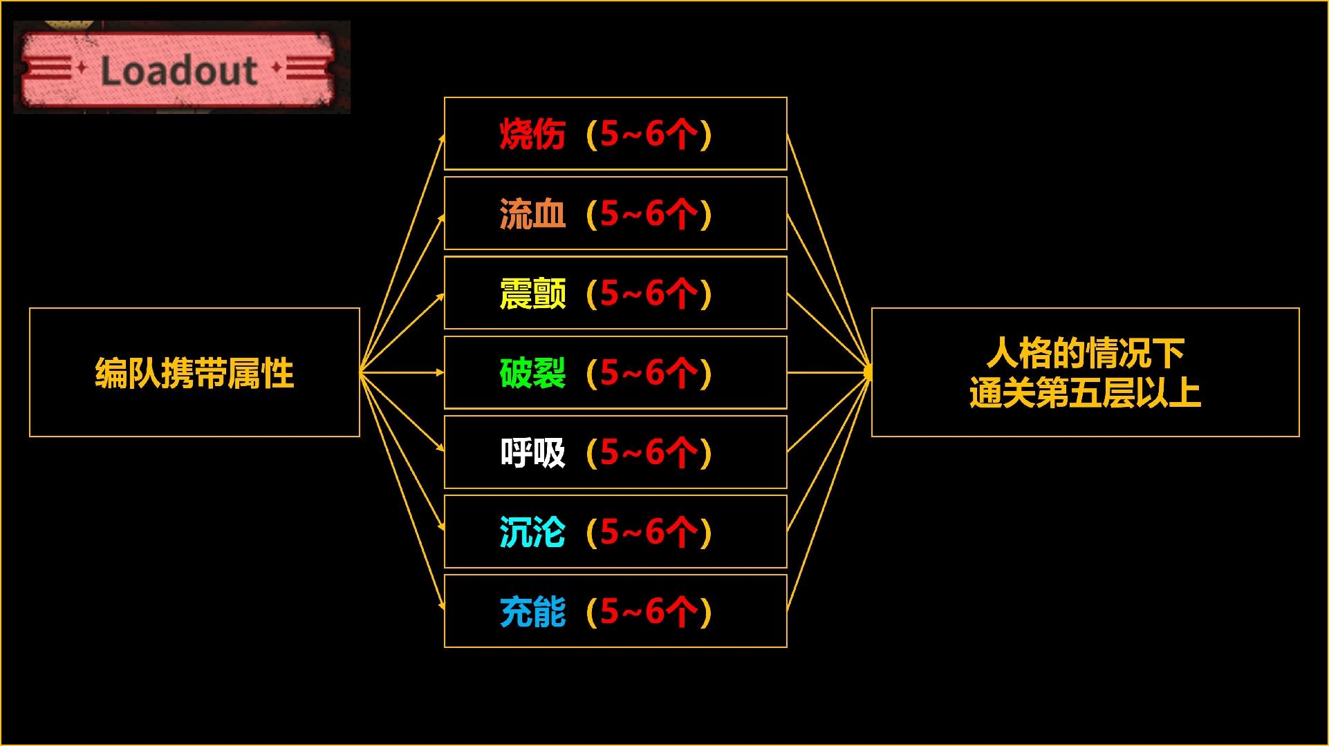 【授权转载】镜牢成就第二段简述_图3