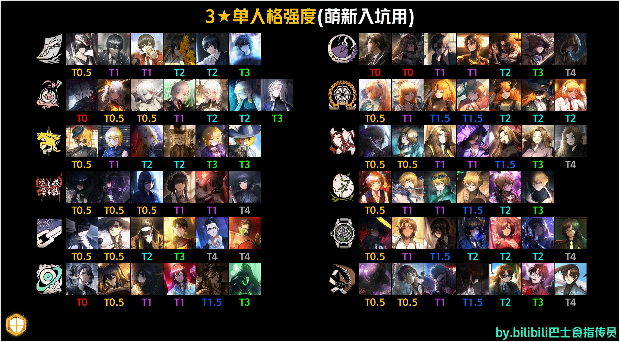 边狱巴士三星人格强度榜（入坑向）（单走无体系）-截至惜春玛时期_图1