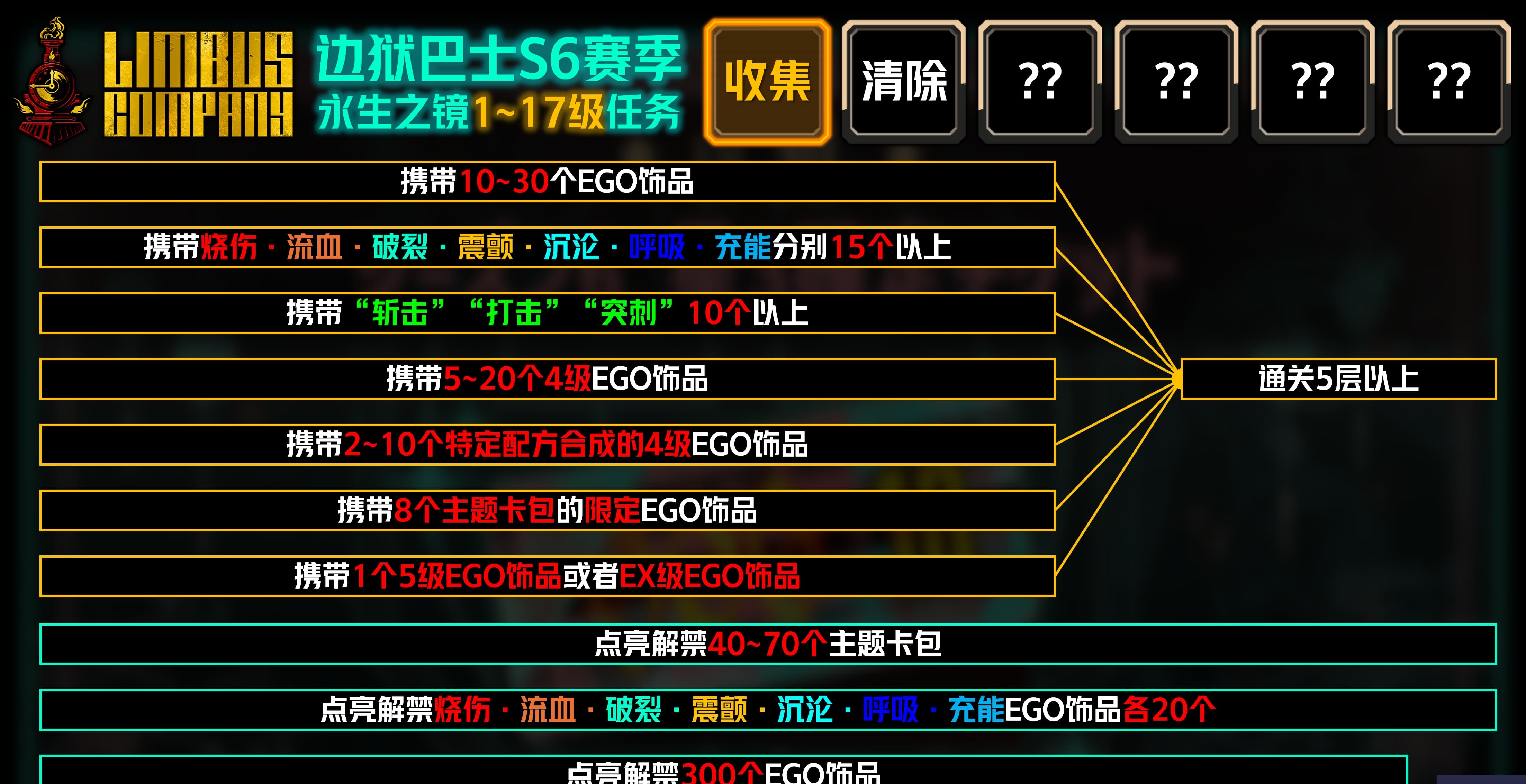 【边狱巴士】镜六 第一阶段成就一览_图2