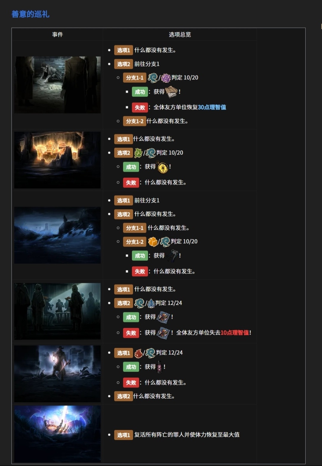 明日方舟联动卡包饰品&判定事件一览_图2