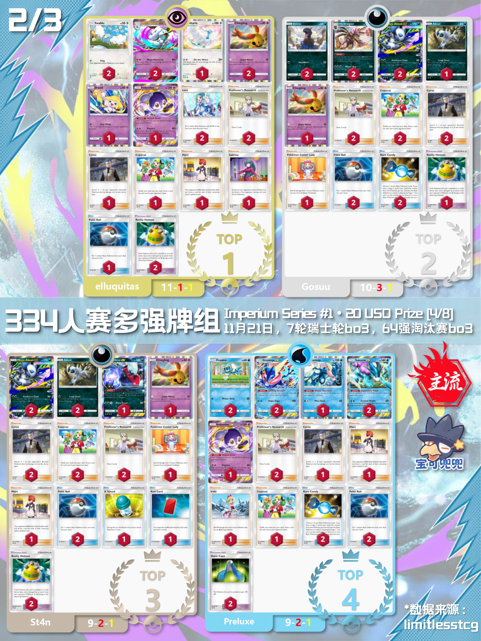 334人赛青鸟夺冠逆流恶系涌动_图3