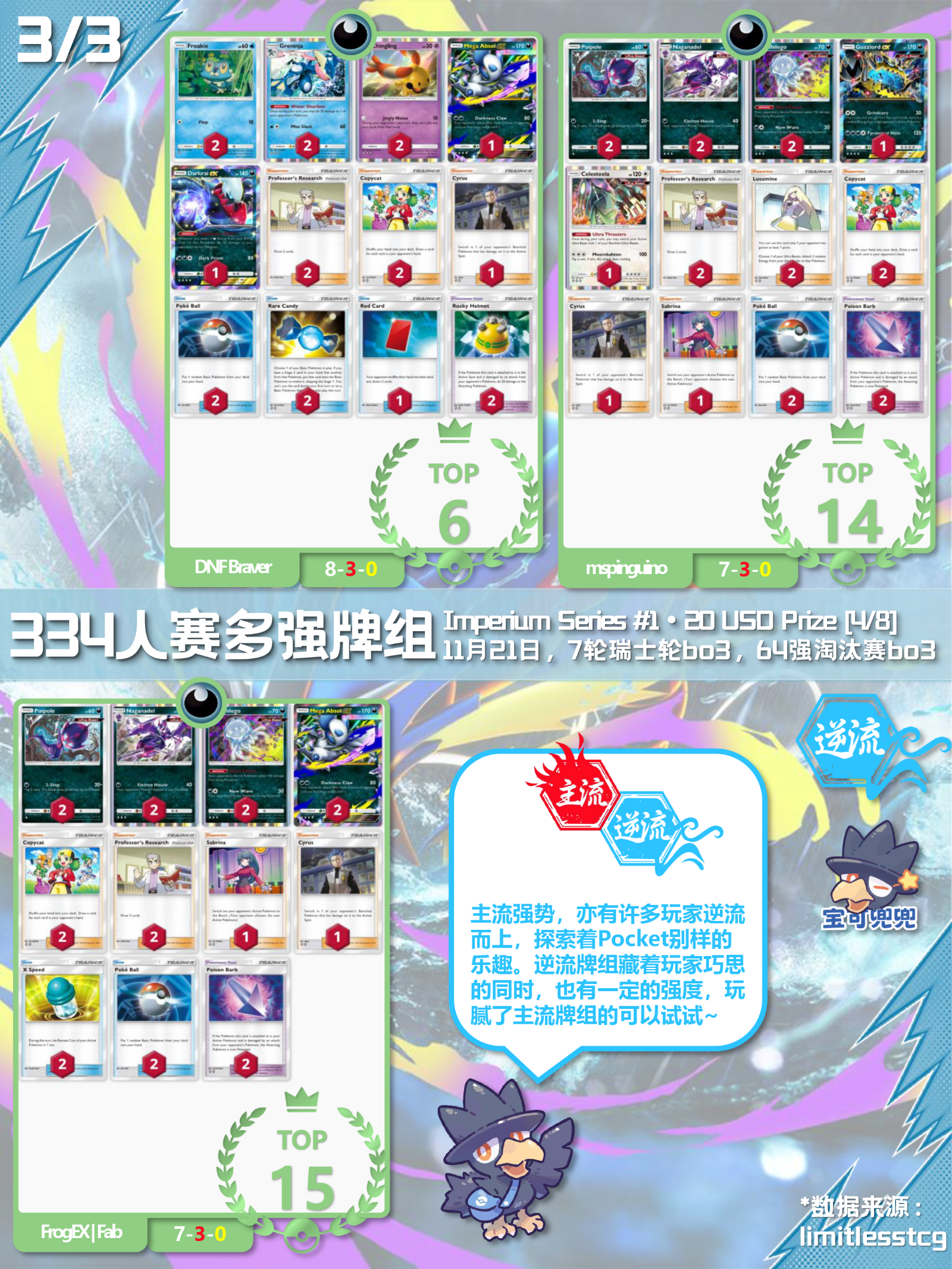 334人赛青鸟夺冠逆流恶系涌动_图3