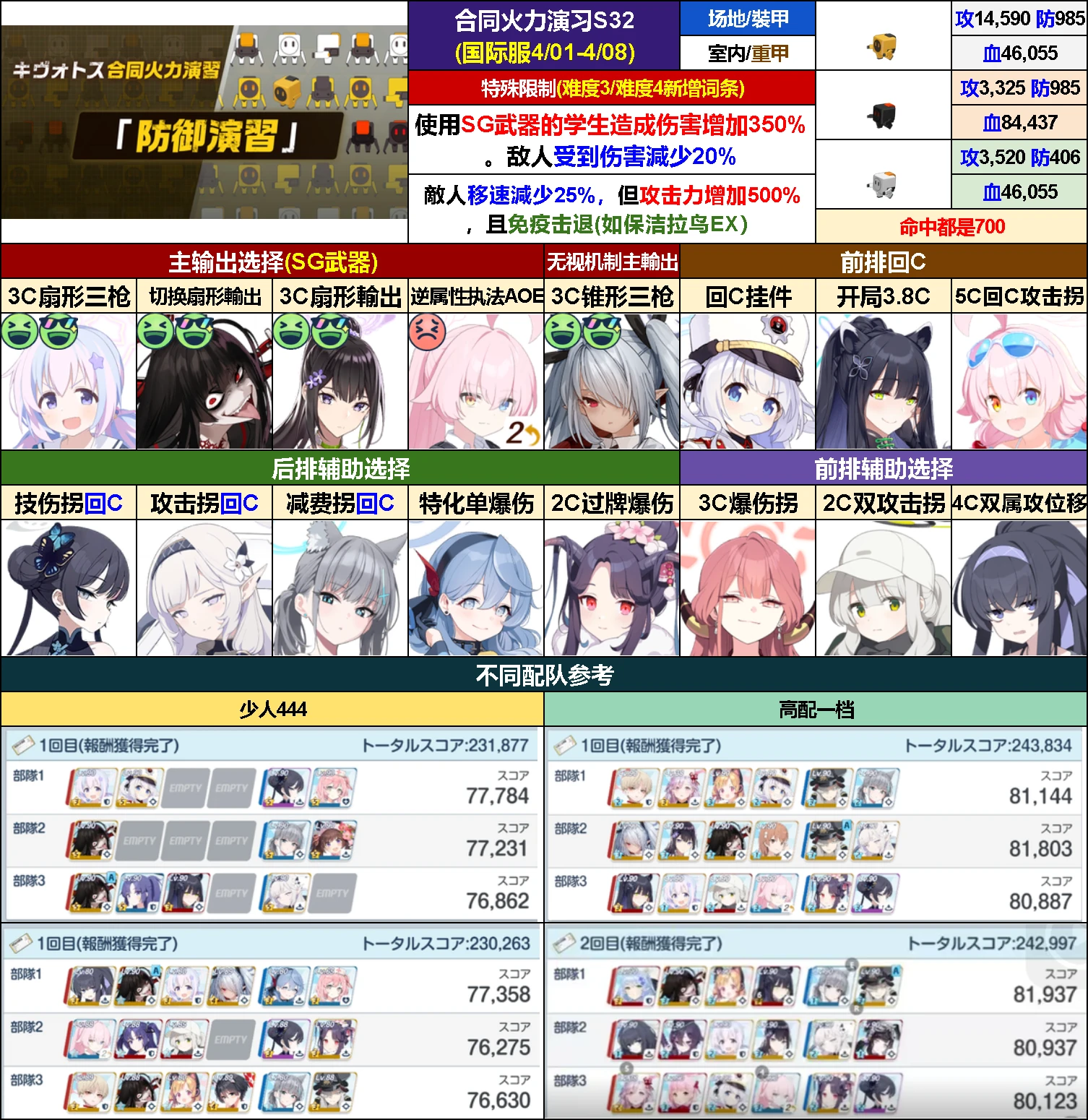 备战第三十二回防御演习一图流参考【4.01-4.08】_图1