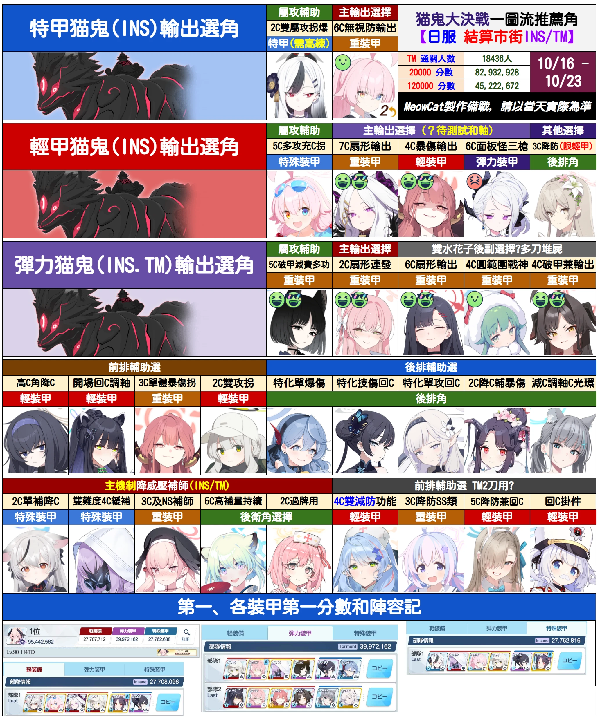备战大决战城镇猫鬼一图流参考【4.08-4.15】_图1