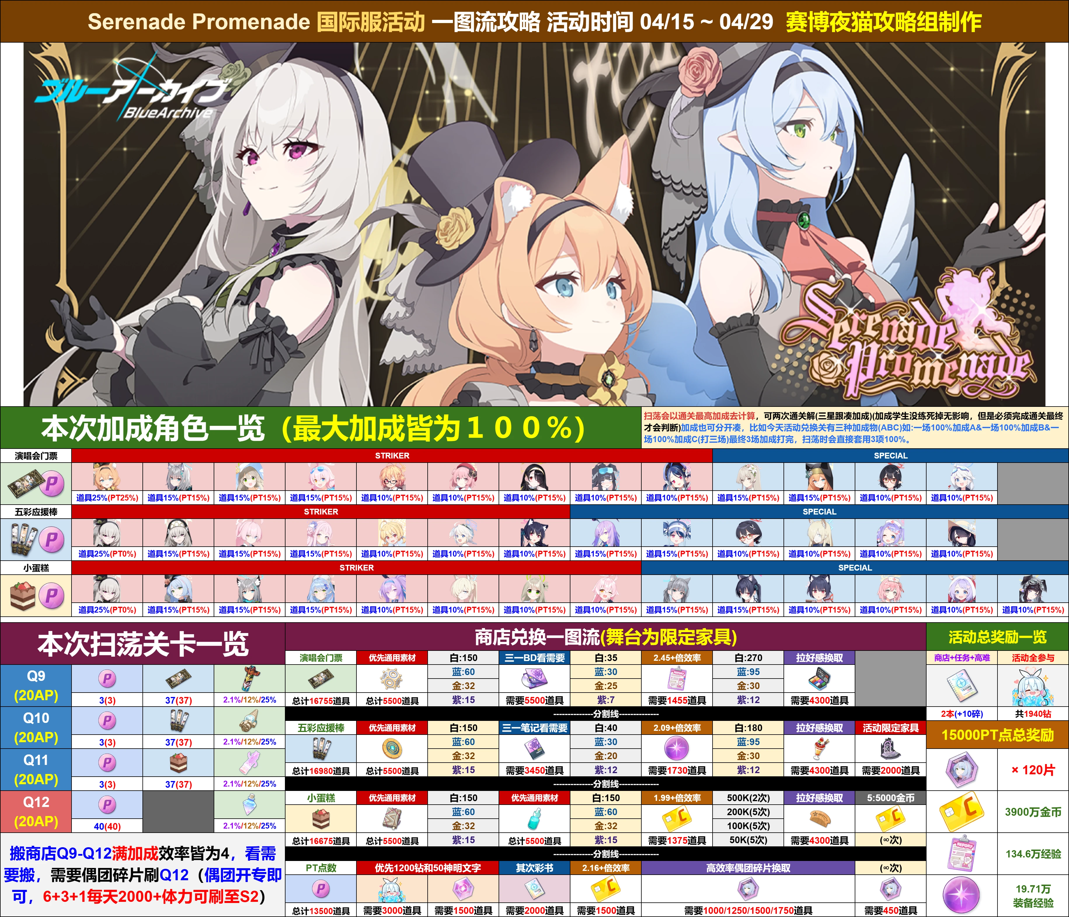 活动加倍＆商店搬取＆刷取一图流参考_图1