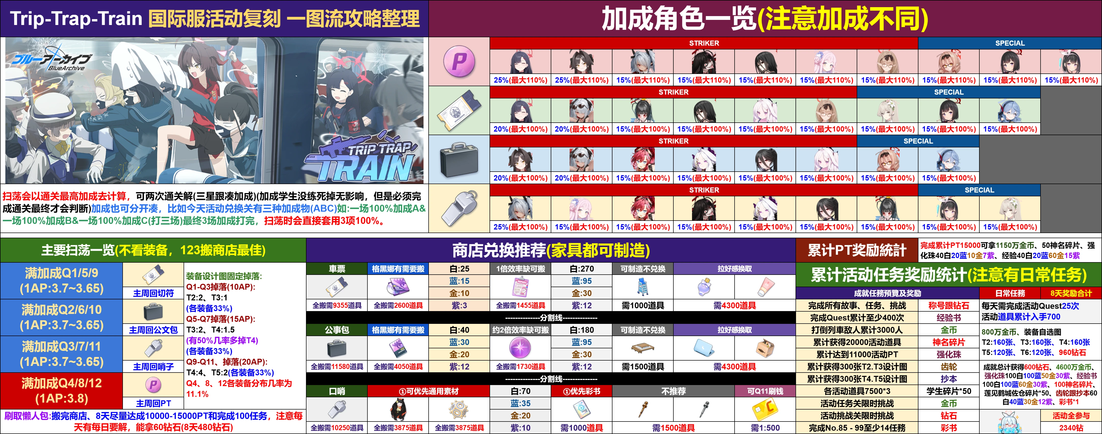 Trip-Trap-Train复刻活动攻略_图1
