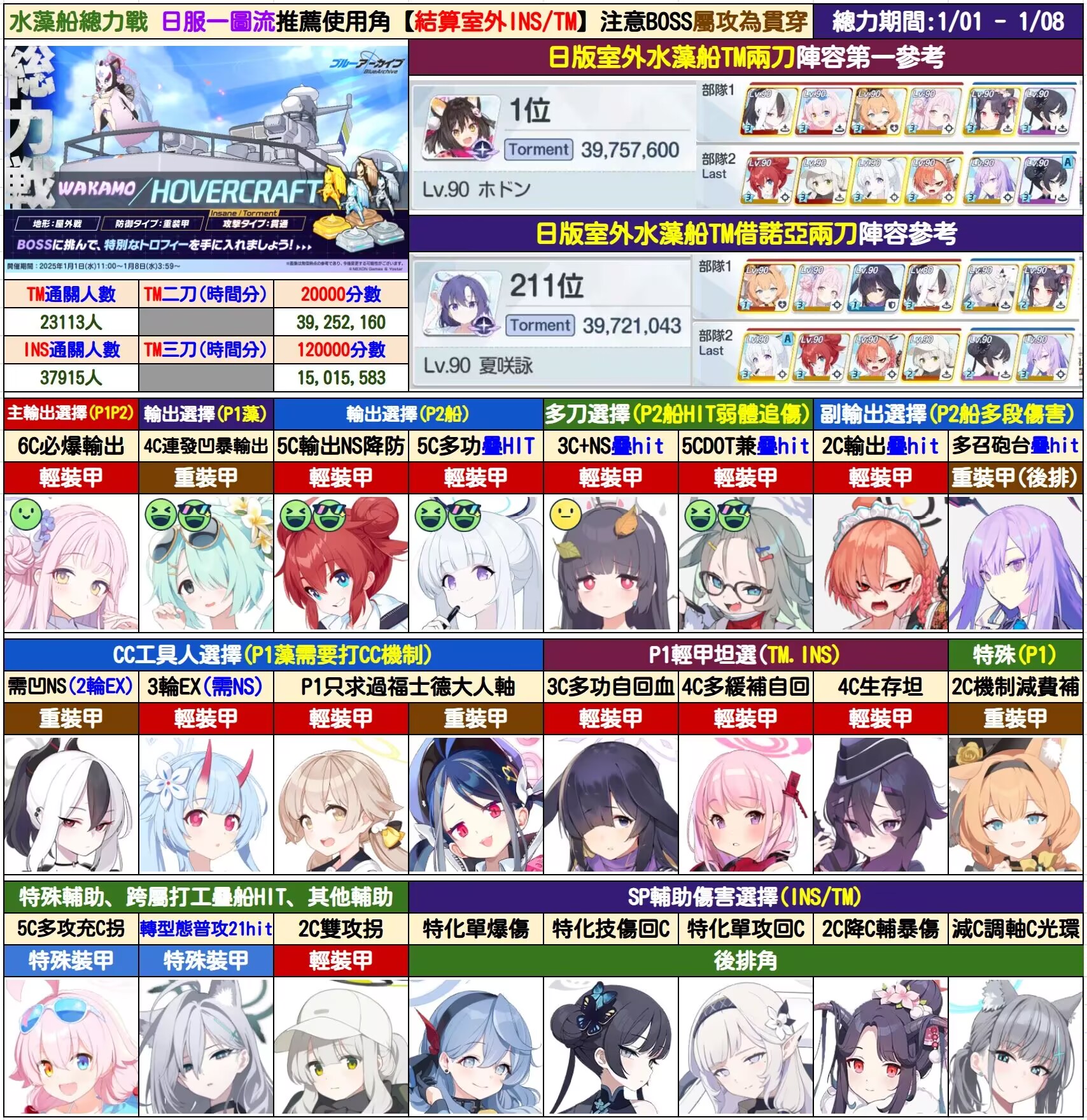 6/17-6/24总力战若藻/气垫船攻略_图1