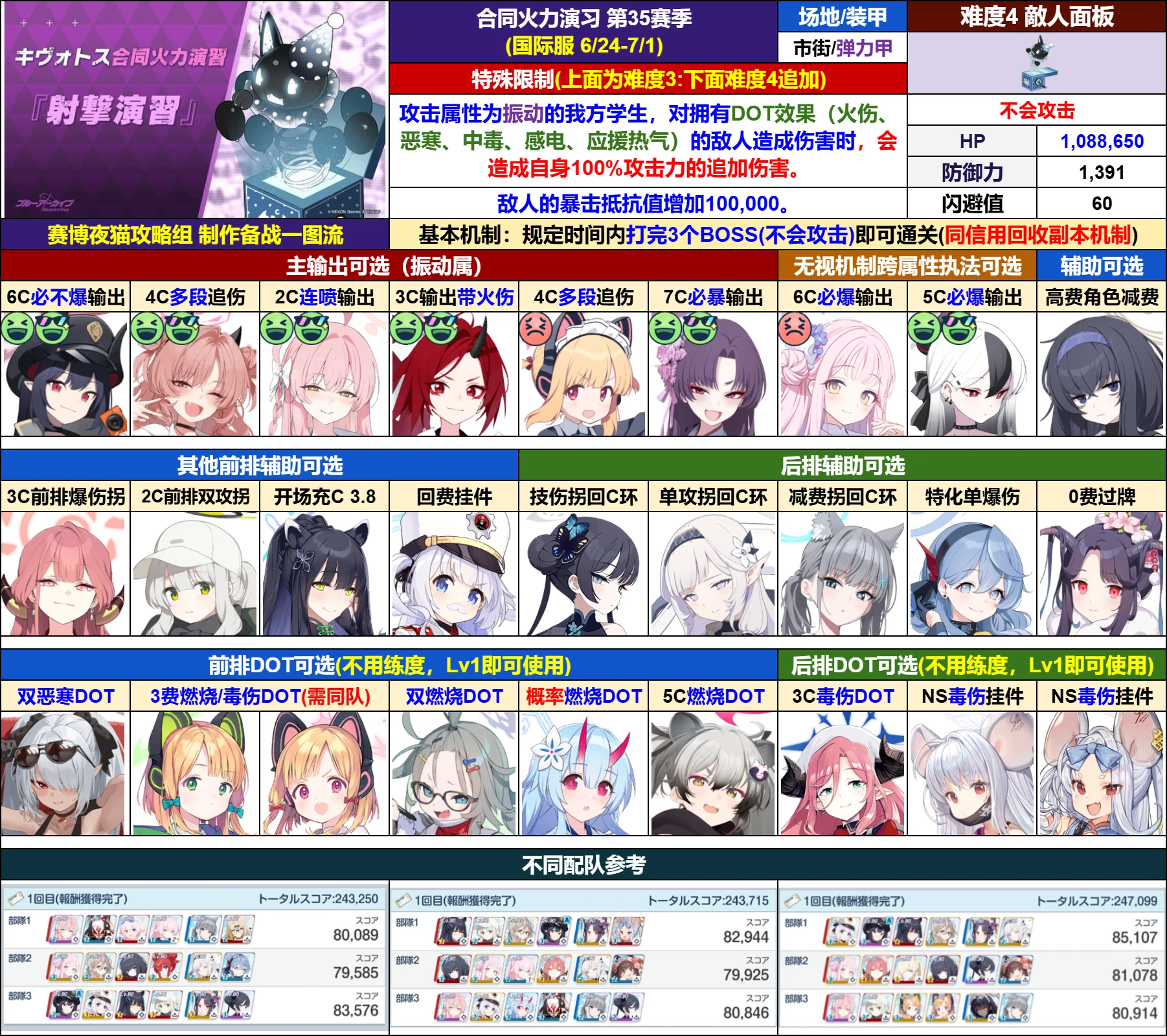 ♥国际服♥
备战第三十五期射击测试一图流参考【6.24~7.01】_图1