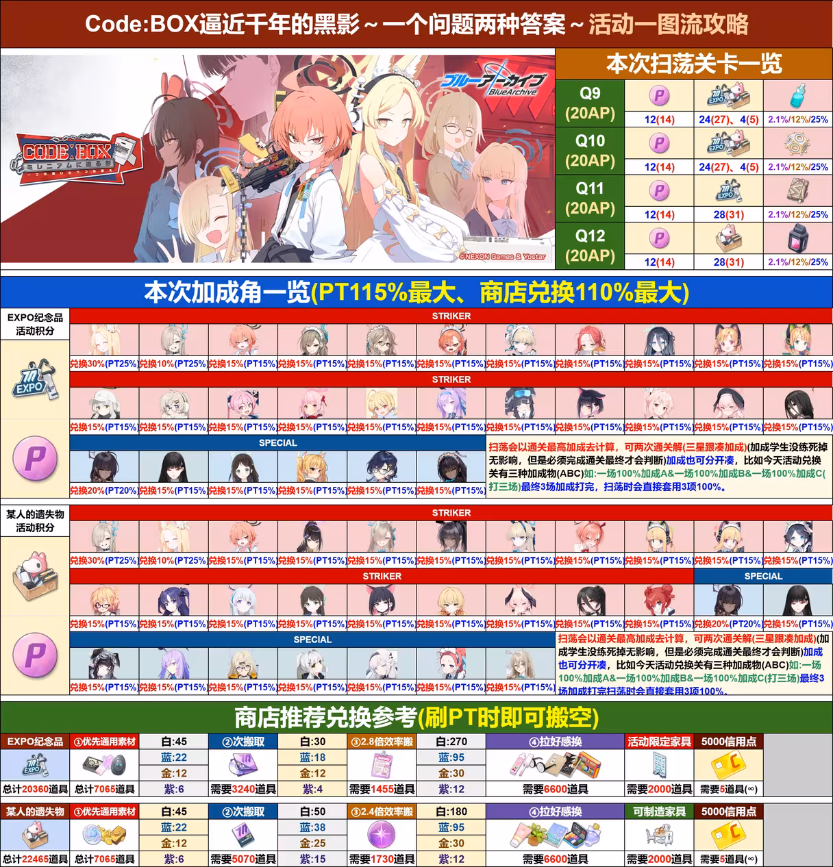 ◈活动加倍角&商店搬取&刷取一图流参考
_图1