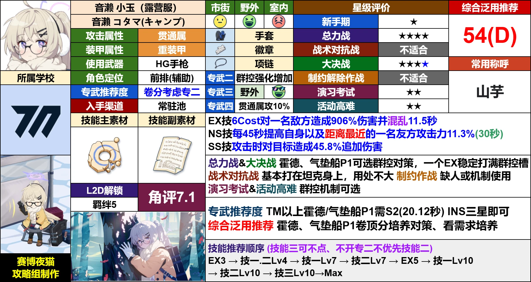 电脑新春进行曲 活动复刻攻略整理1--角评（7/22-8/05）_图3
