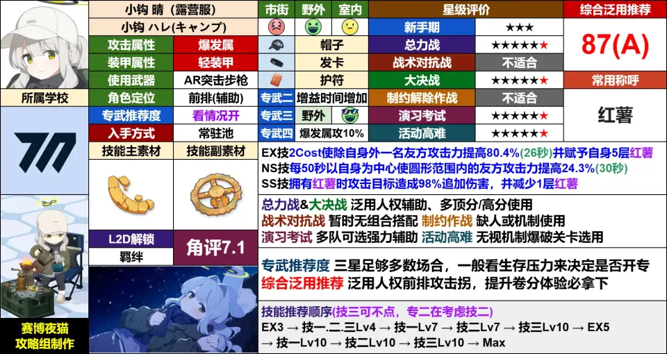 电脑新春进行曲 活动复刻攻略整理1--角评（7/22-8/05）_图3