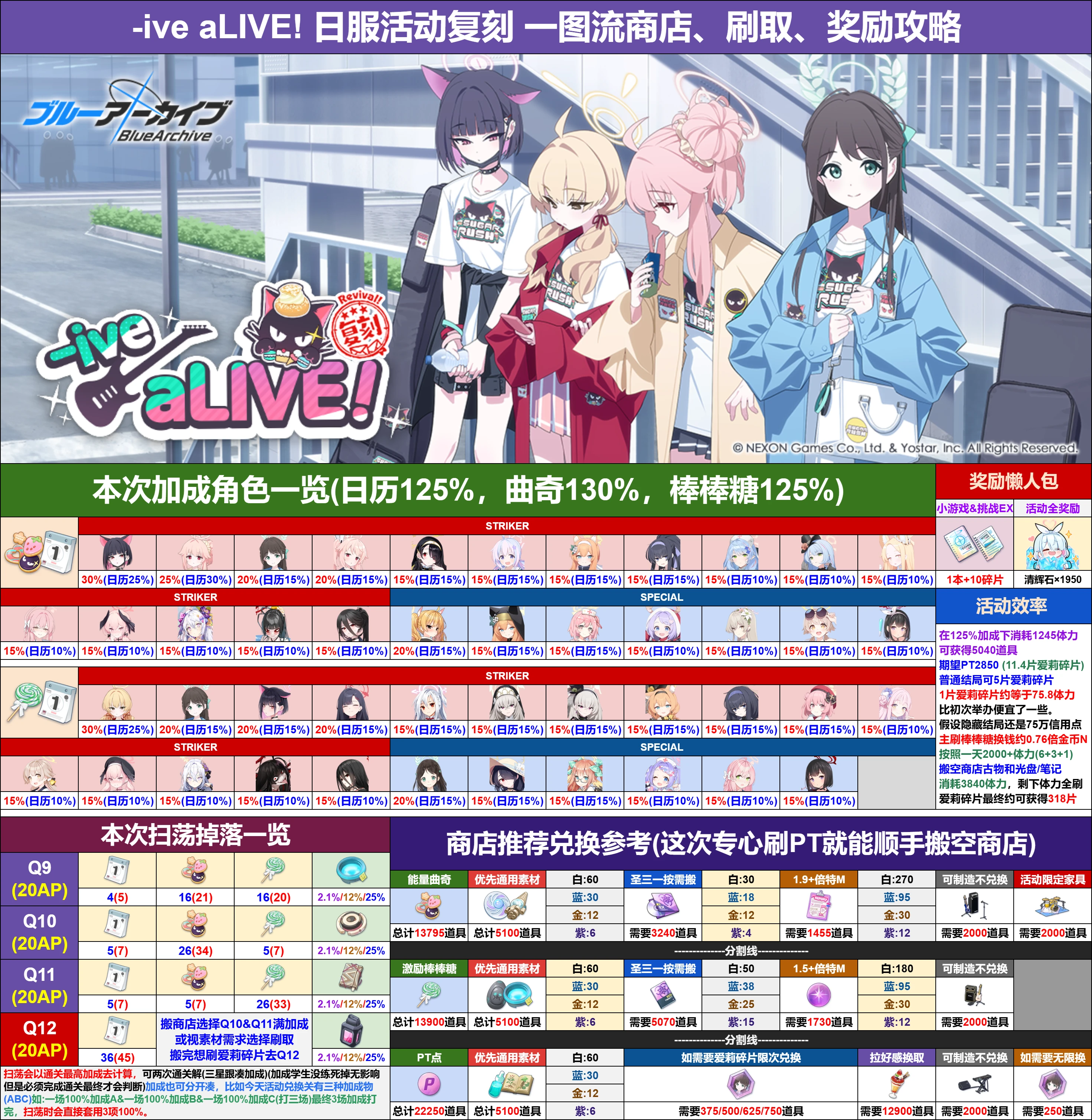 「-ive aLIVE」◈活动加倍角&商店搬取&刷取一图流参考_图1