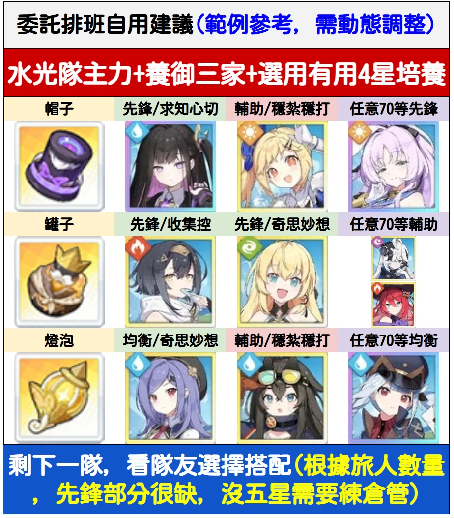 攻略：委托排班&纹章参考_图2