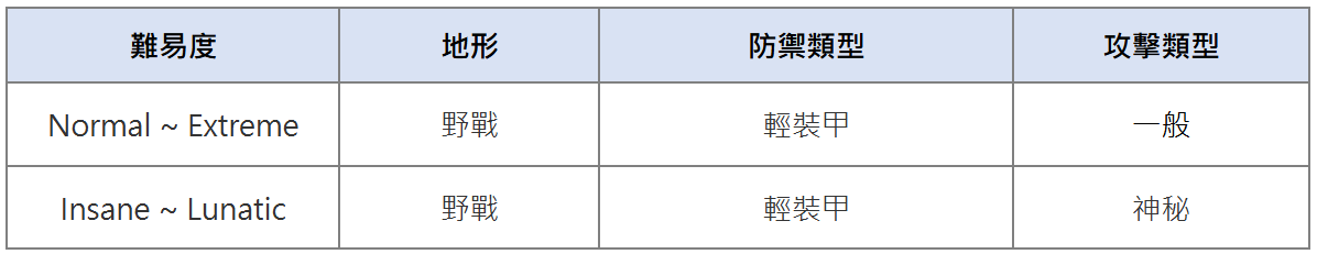  总力战 – 葛夫拉(野战)_图3