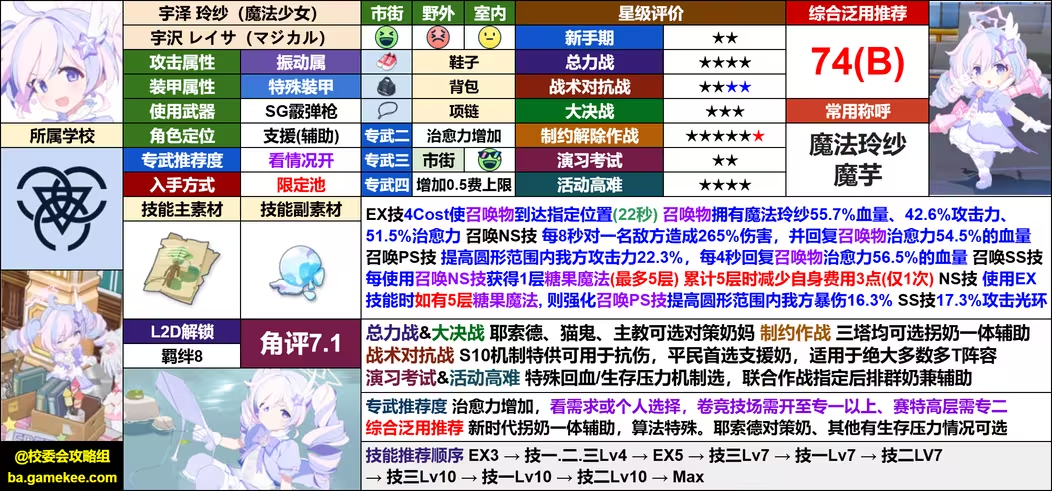 「校委会攻略组」重火力魔法少女~妖精
的野心与正义的资格~活动攻略-学生角评_图3