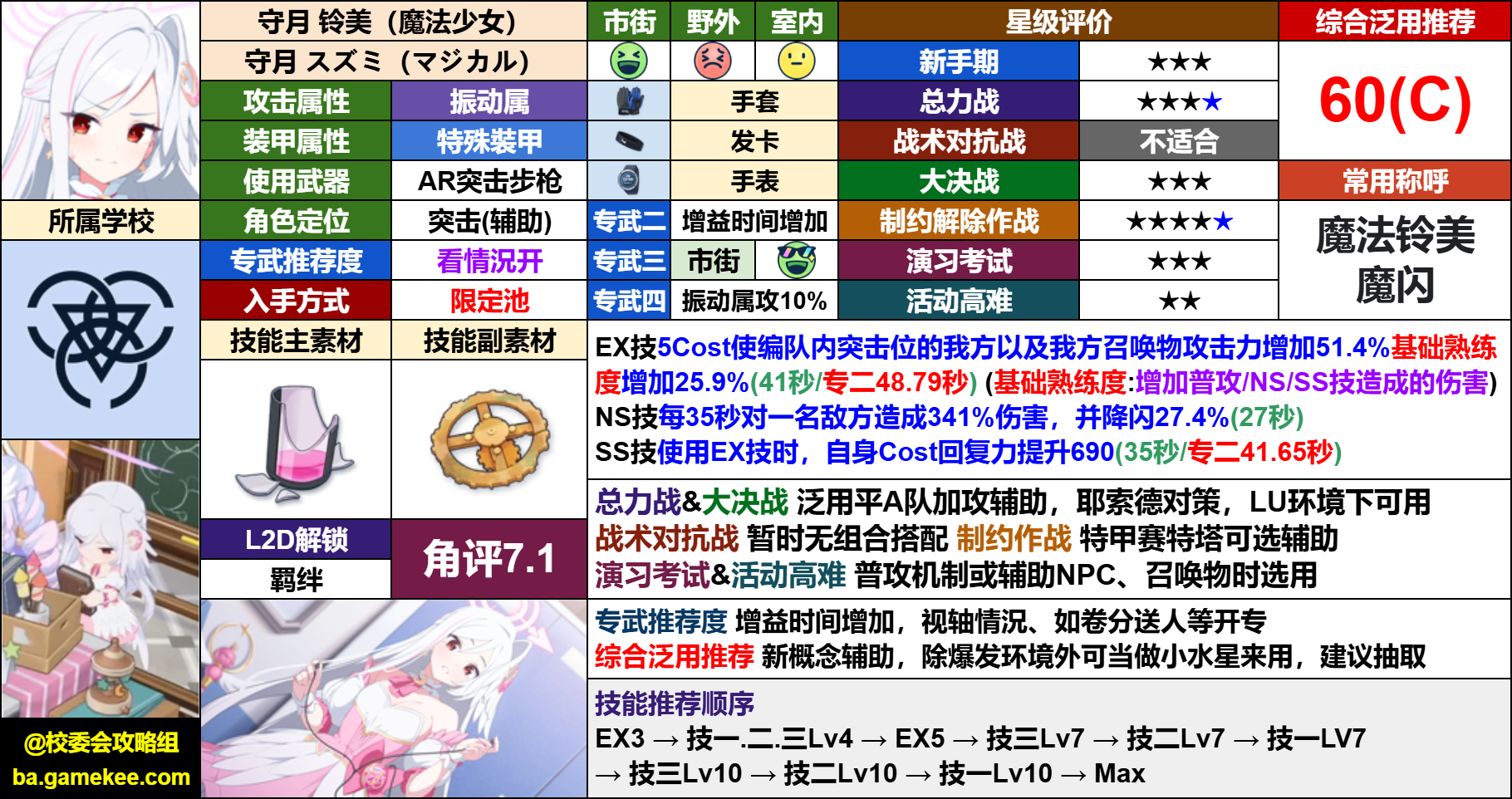 「校委会攻略组」重火力魔法少女~妖精
的野心与正义的资格~活动攻略-学生角评_图3