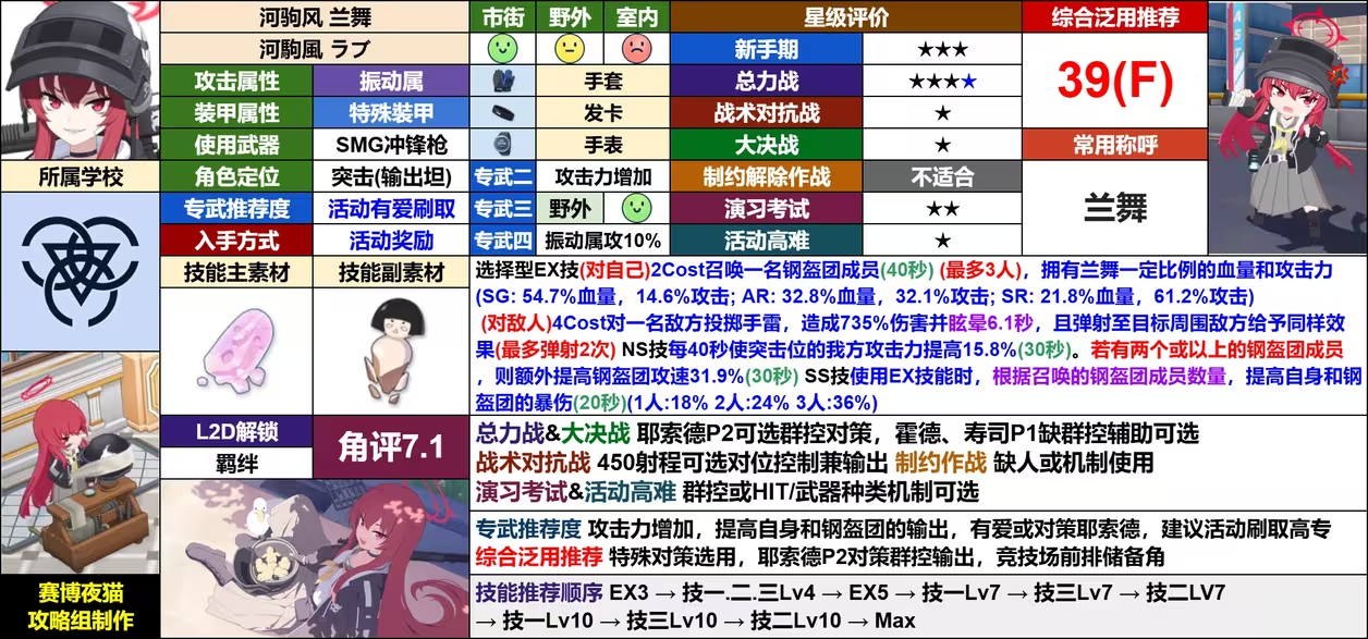 「校委会攻略组」重火力魔法少女~妖精
的野心与正义的资格~活动攻略-学生角评_图3