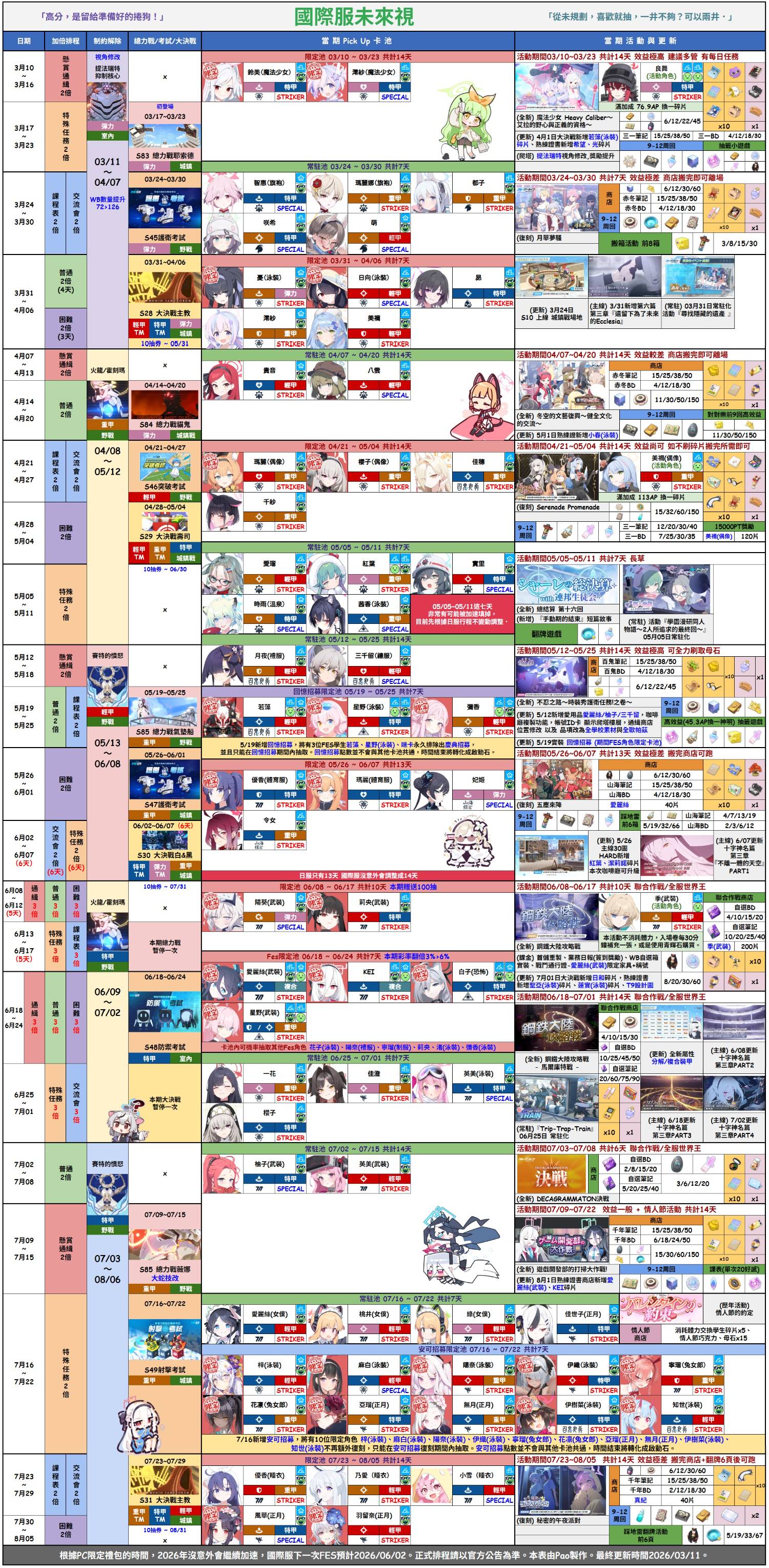 「巴哈姆特」国际服加速最新情报及千里眼规划_图2