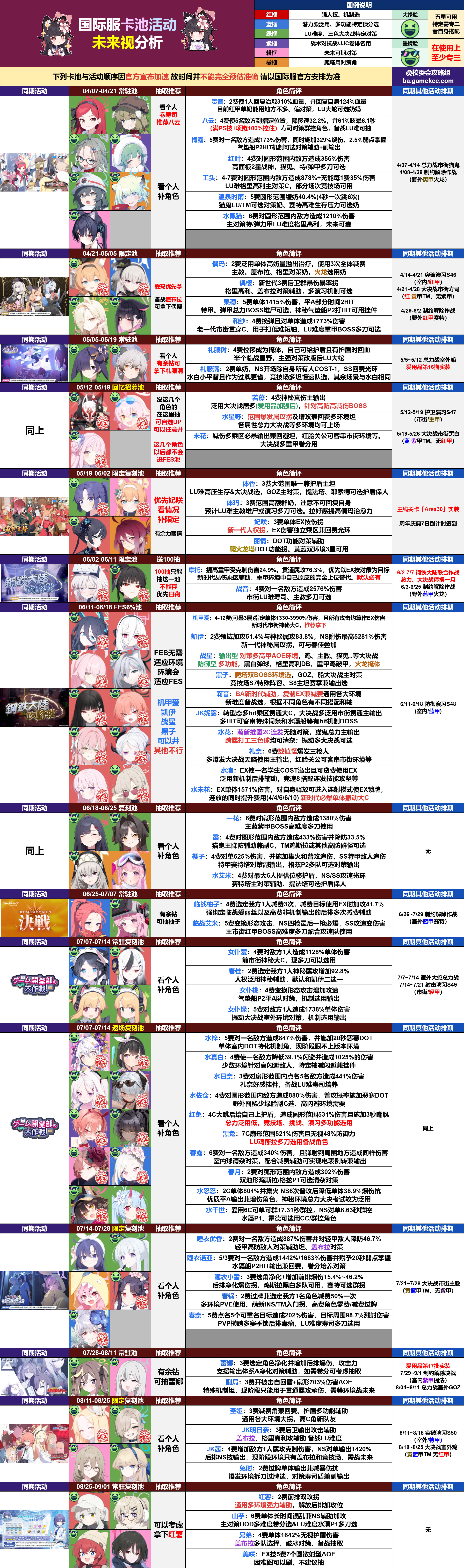 26.4.4更「巴哈姆特」&「校委会攻略组」国际服最新千里眼规划及加速情报_图3