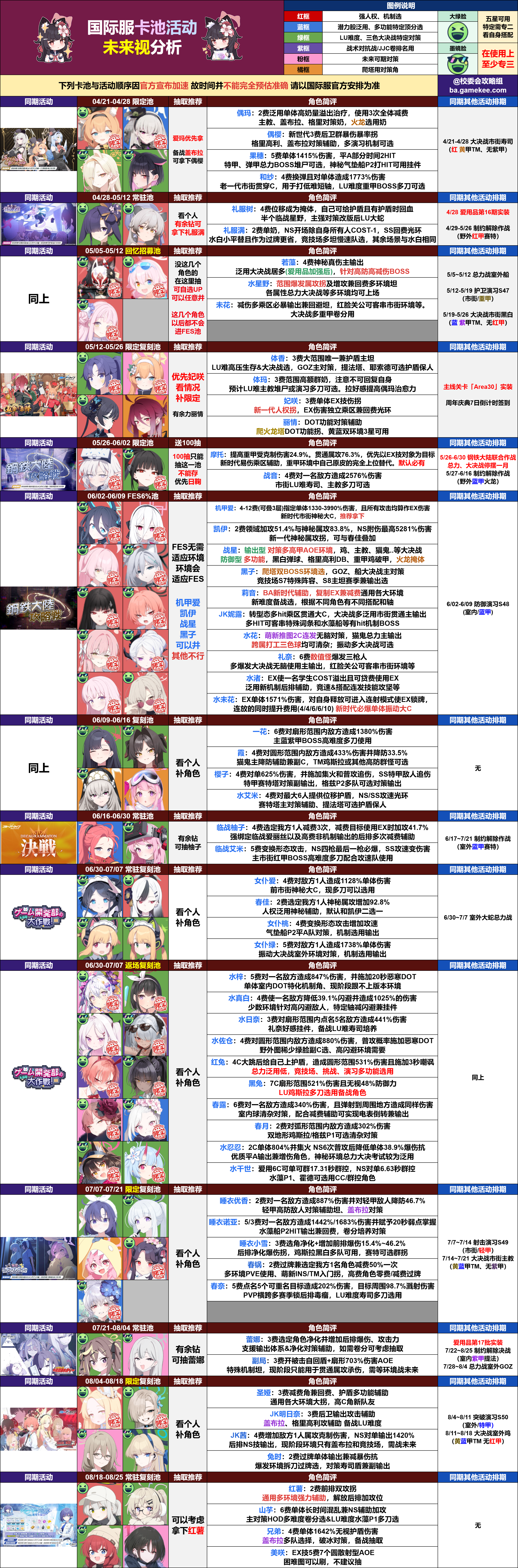 26.4.25更「巴哈姆特」&「校委会攻略组」国际服最新千里眼规划及加速情报_图3