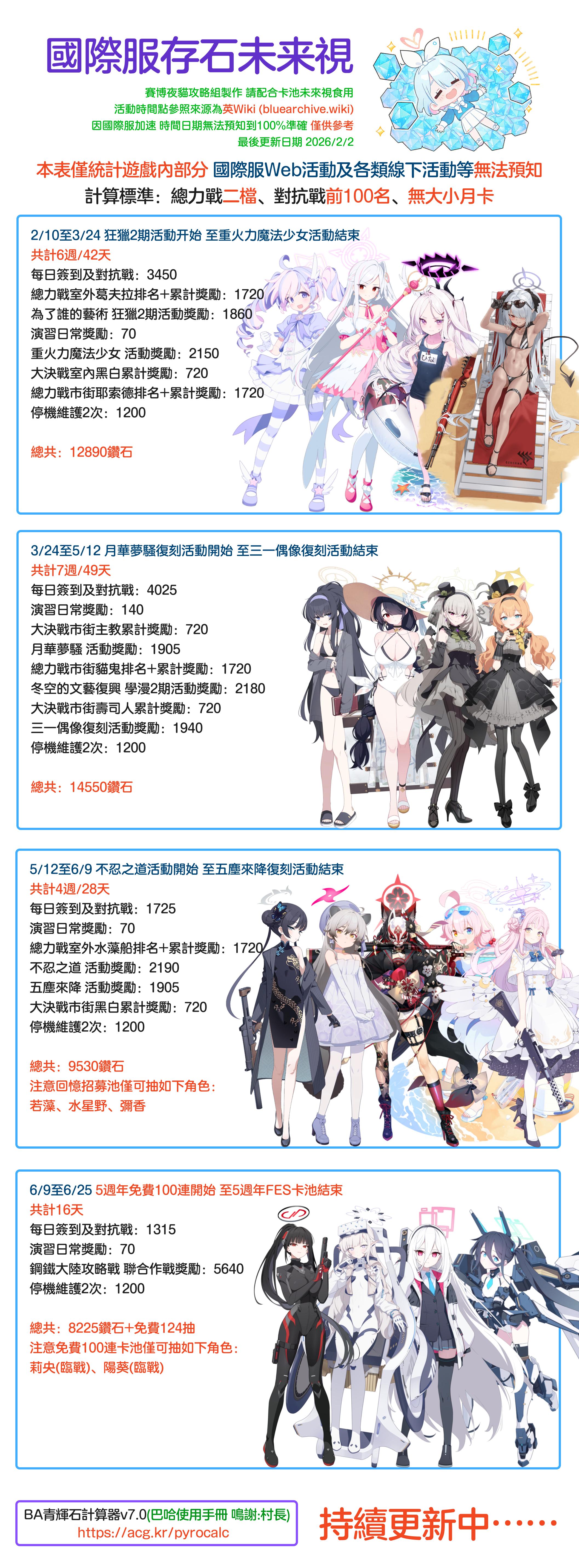 26.4.25更「巴哈姆特」&「校委会攻略组」国际服最新千里眼规划及加速情报_图3