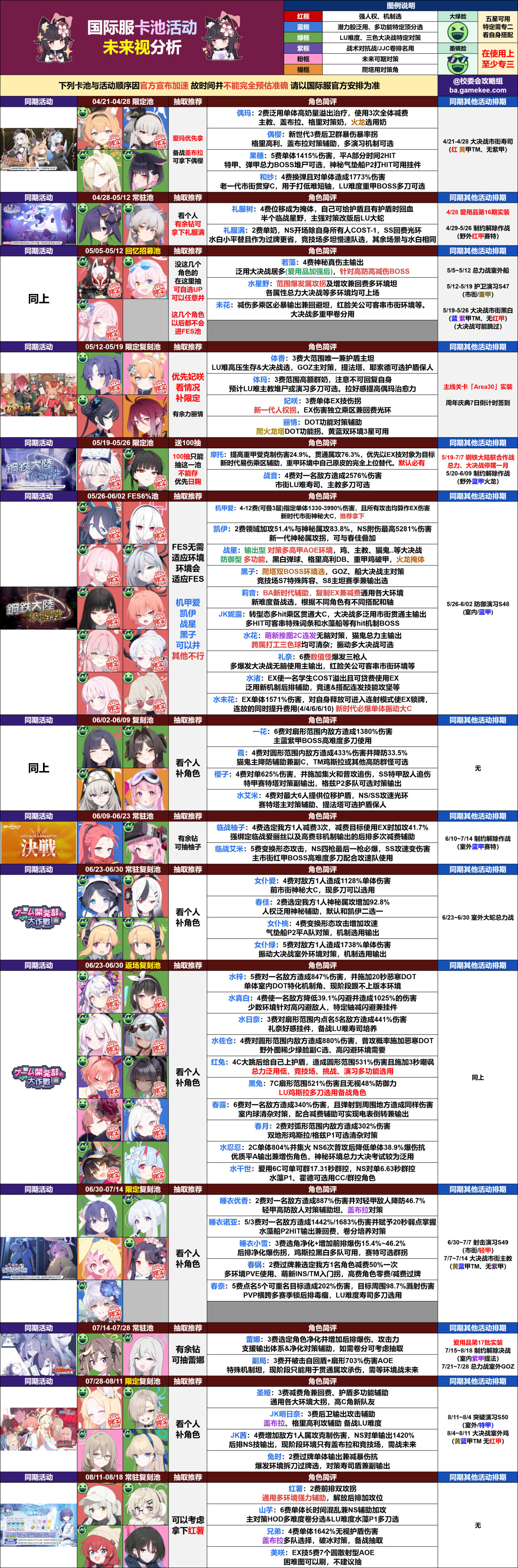 26.05.23更「巴哈姆特」&「校委会攻略组」国际服最新千里眼规划及加速情报_图3