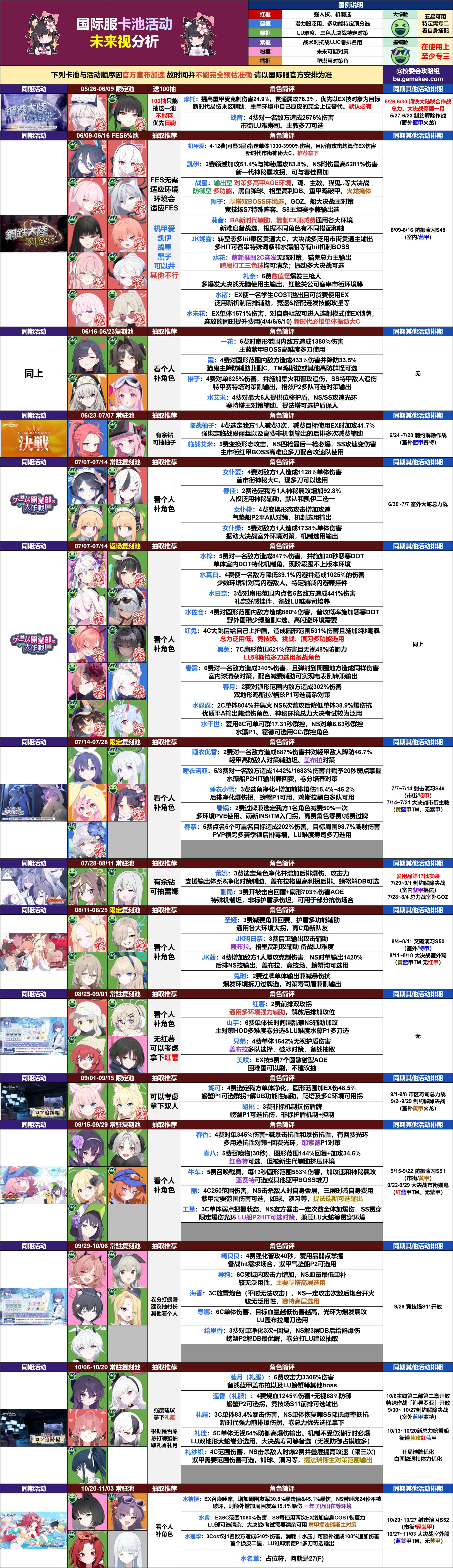 26.06.05更「巴哈姆特」&「校委会攻略组」国际服最新千里眼规划及加速情报_图3