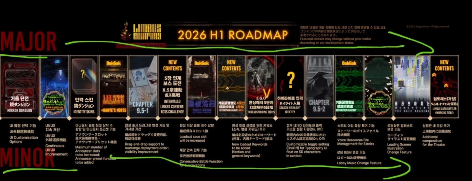 今年路线图_图3