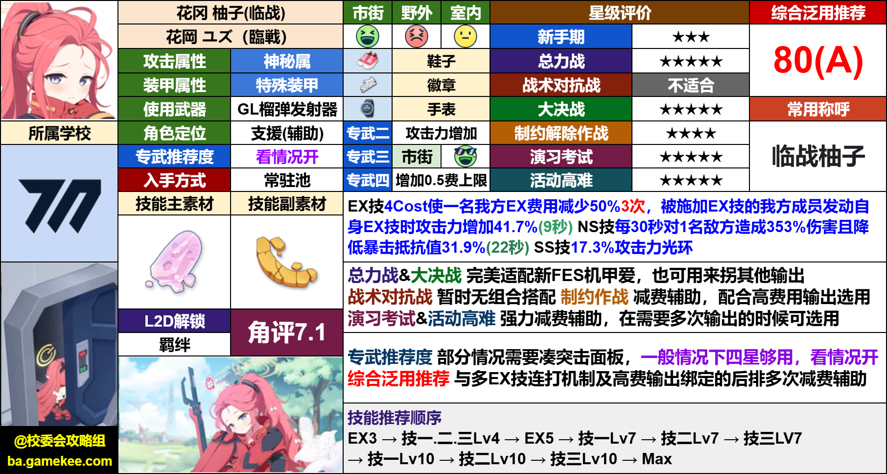 看这技能翻译有点像加攻的煮饭婆啊 _图3