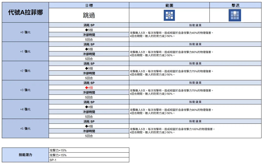 【简评】棕色尘埃2 代号A拉菲娜抽取建议_图3