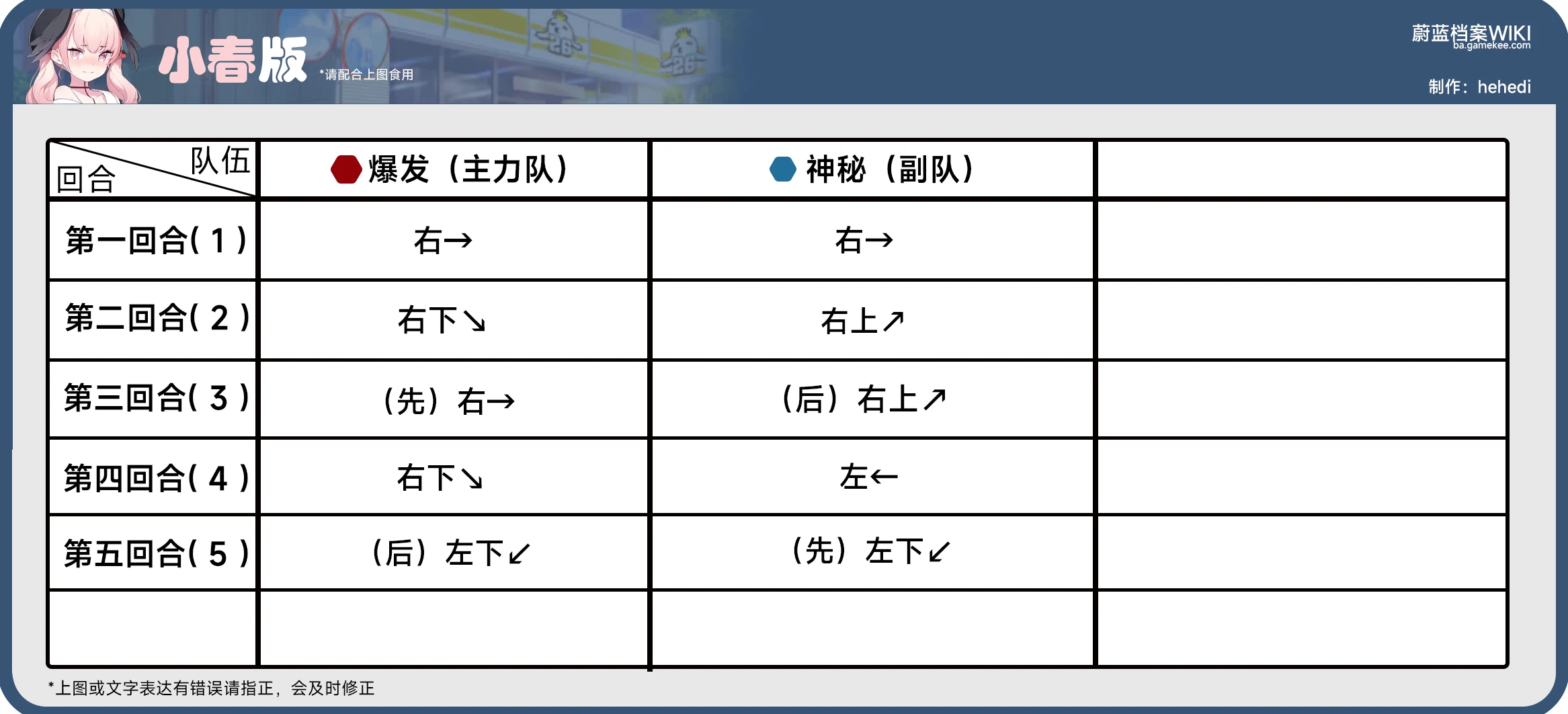 H14-1，H14-2，H14-3攻略_图3