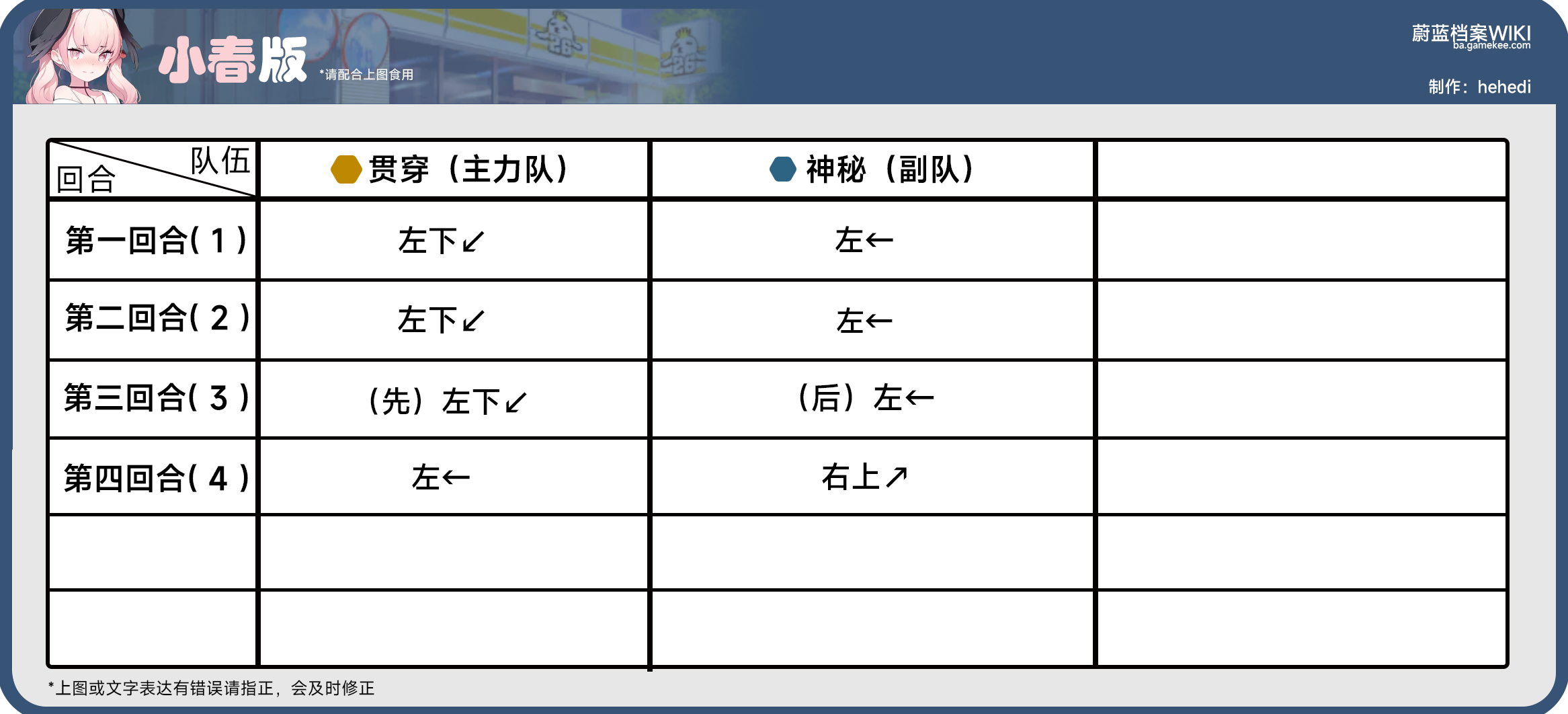 主线任务第16章，16-1到16-5，h16-1到h16-3，全部关卡攻略_图3