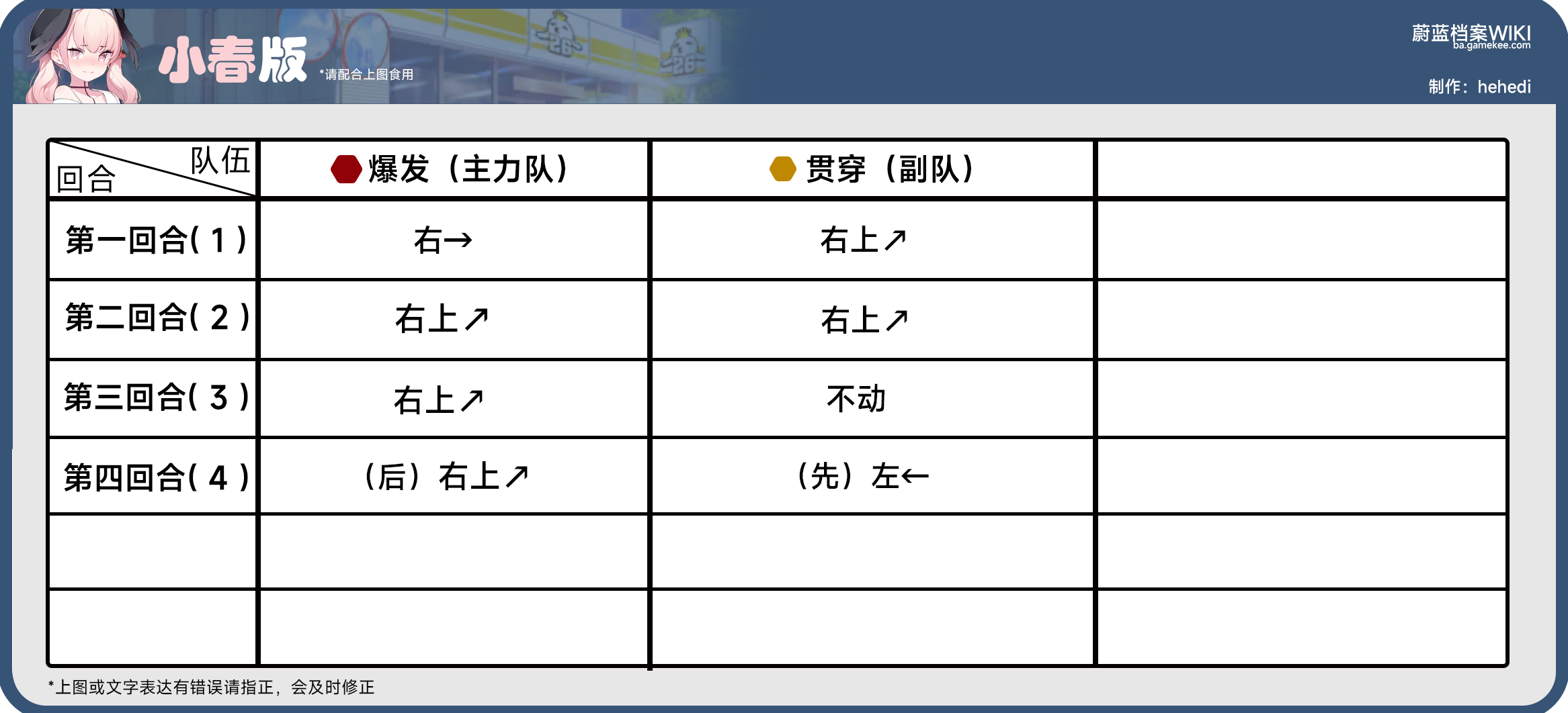 主线任务第20章，20-1到20-5，h20-1到h20-3，全部关卡攻略_图3