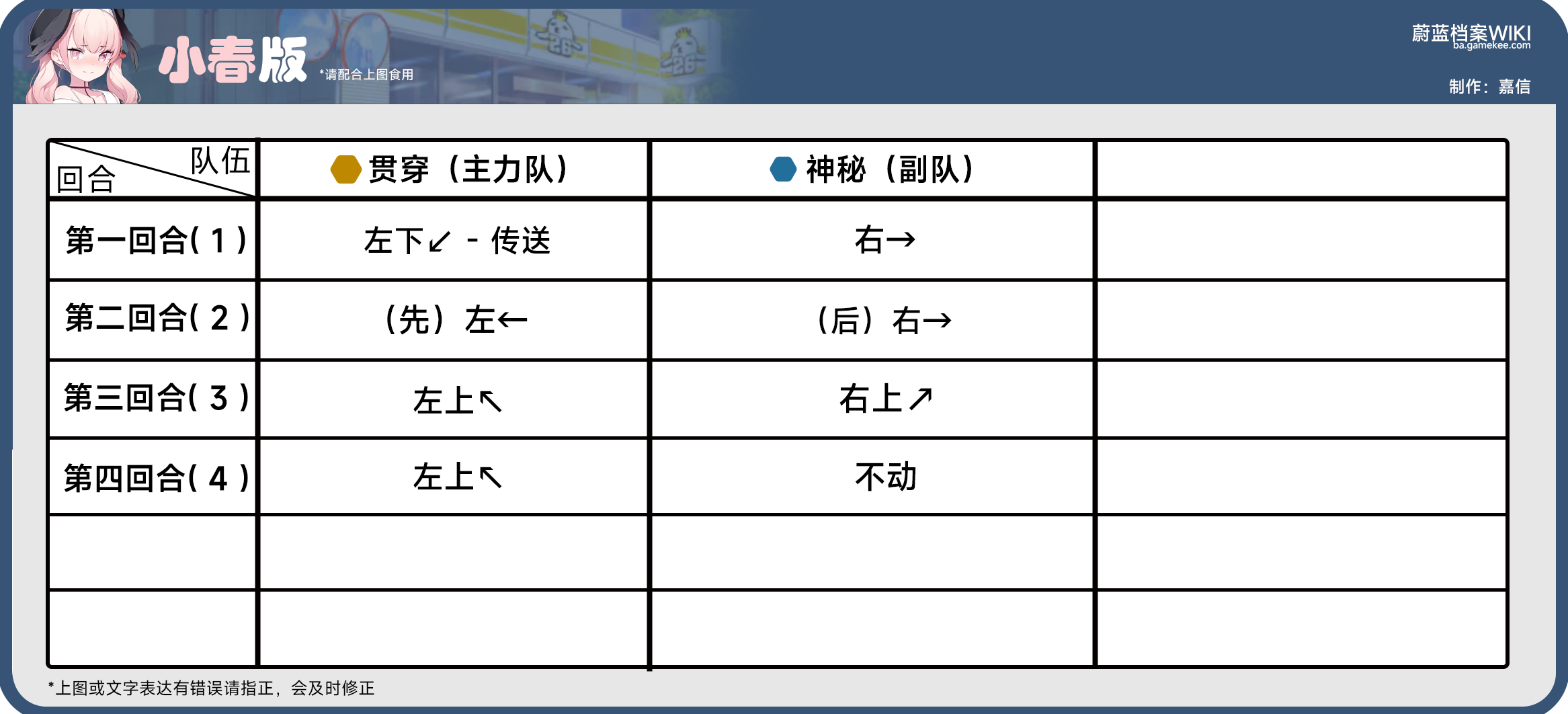 主线任务第22章，22-1到22-5，h22-1到h22-3，全部关卡攻略_图3