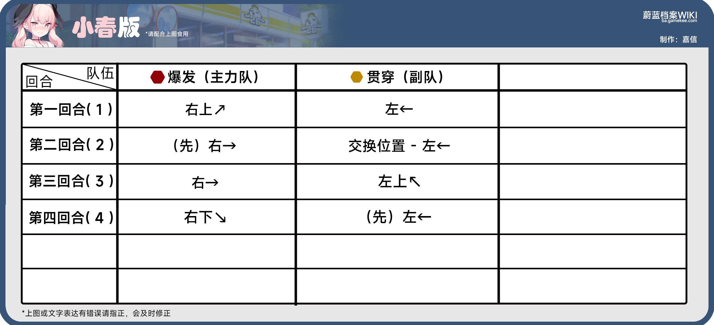 主线任务第23章，23-1到23-5，h23-1到h23-3，全部关卡攻略_图3