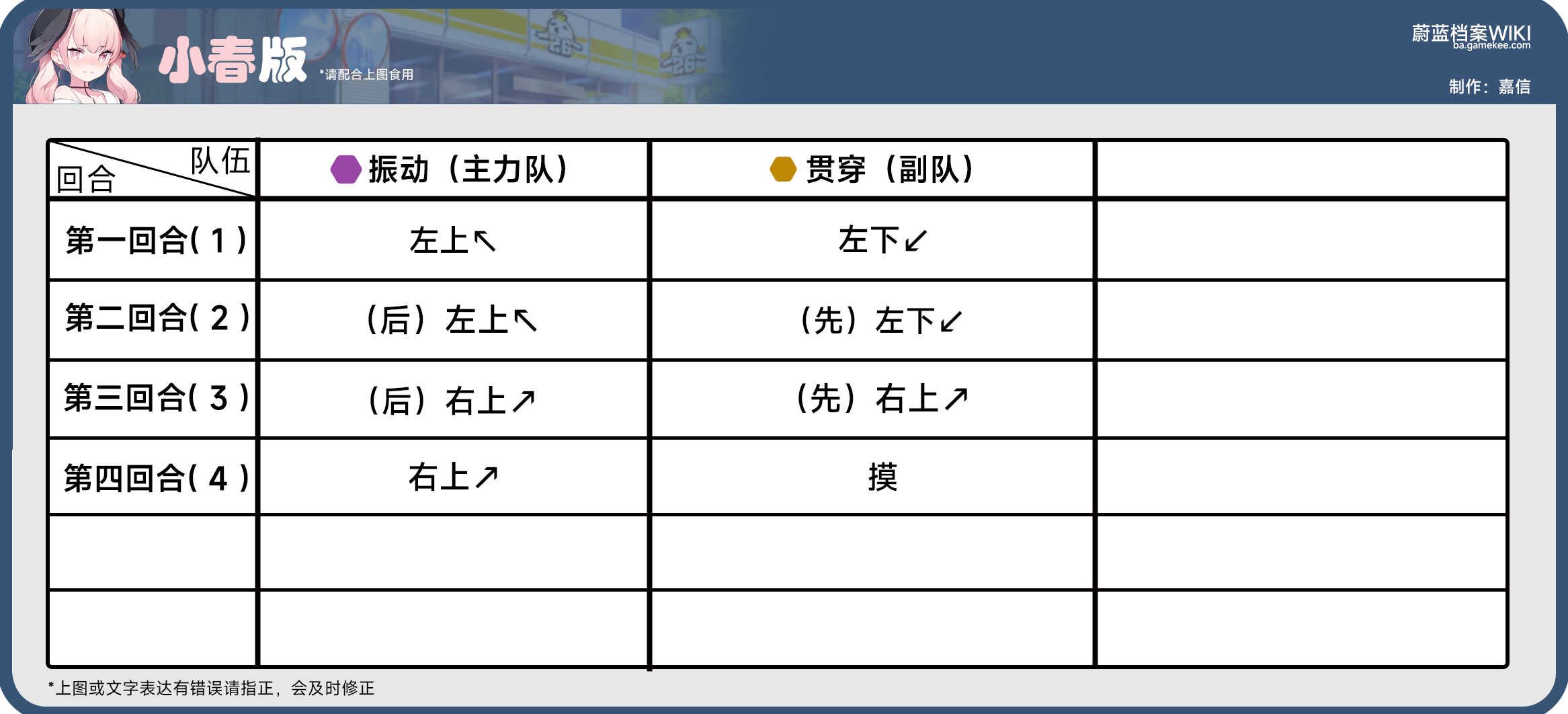 主线任务第25章，25-1到25-5，h125-1到h25-3，全部关卡攻略_图3